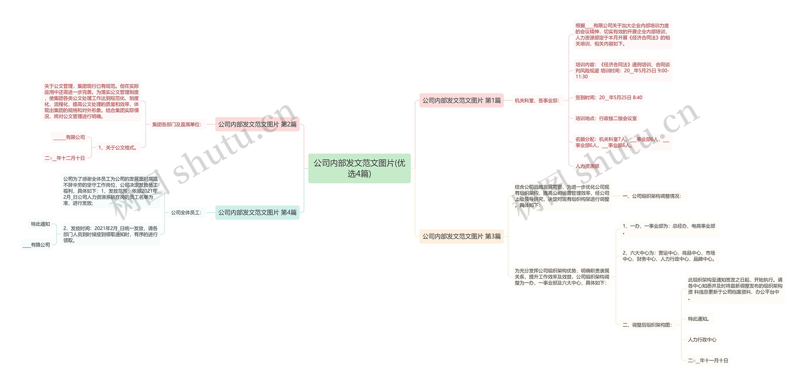 公司内部发文范文图片(优选4篇)思维导图