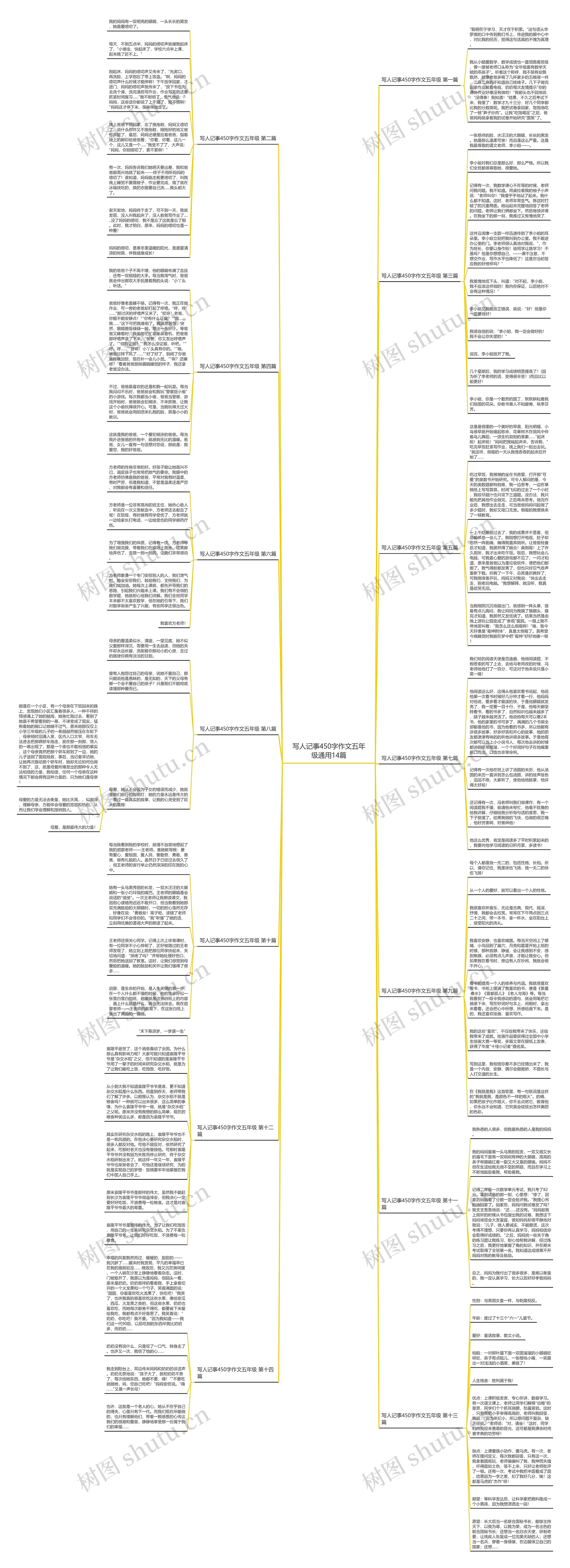 写人记事450字作文五年级通用14篇