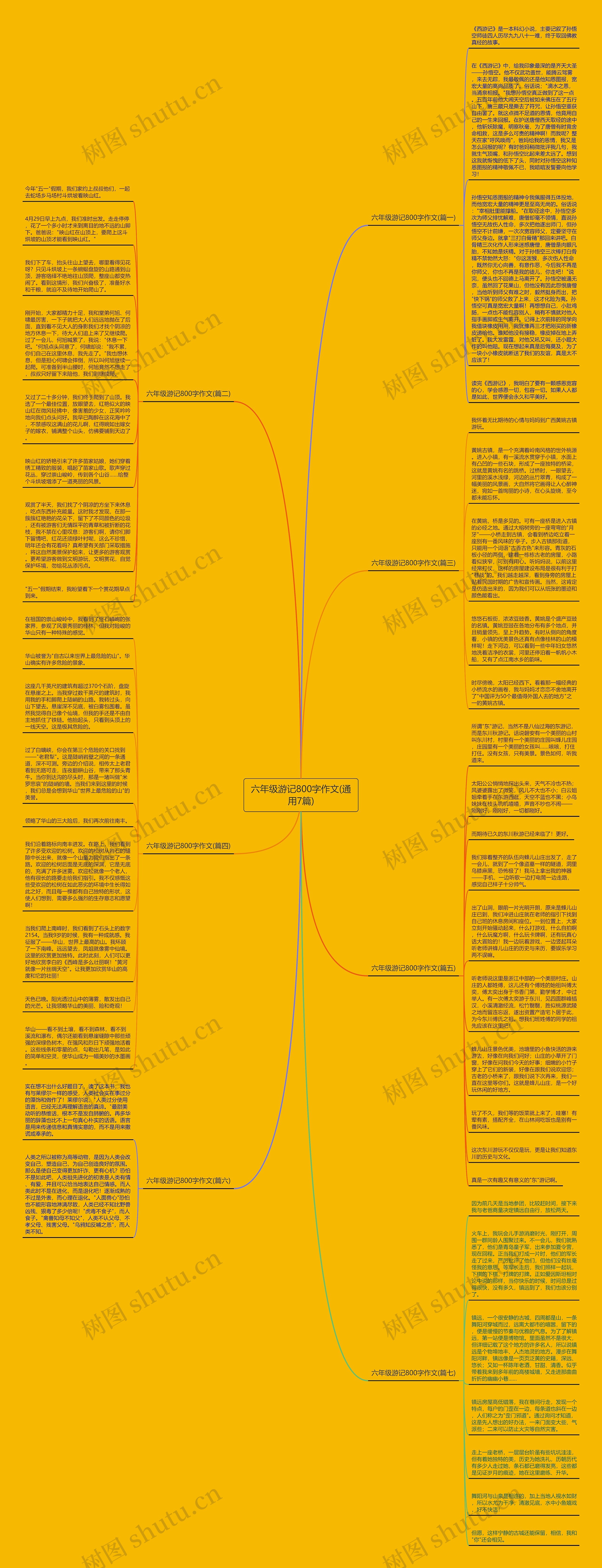 六年级游记800字作文(通用7篇)思维导图