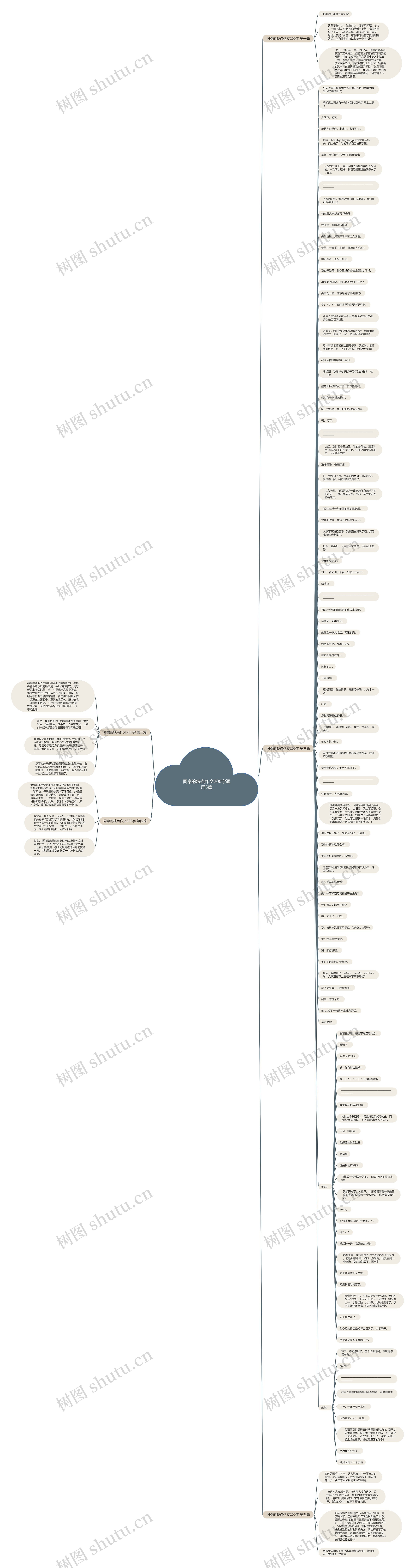 同桌的缺点作文200字通用5篇思维导图