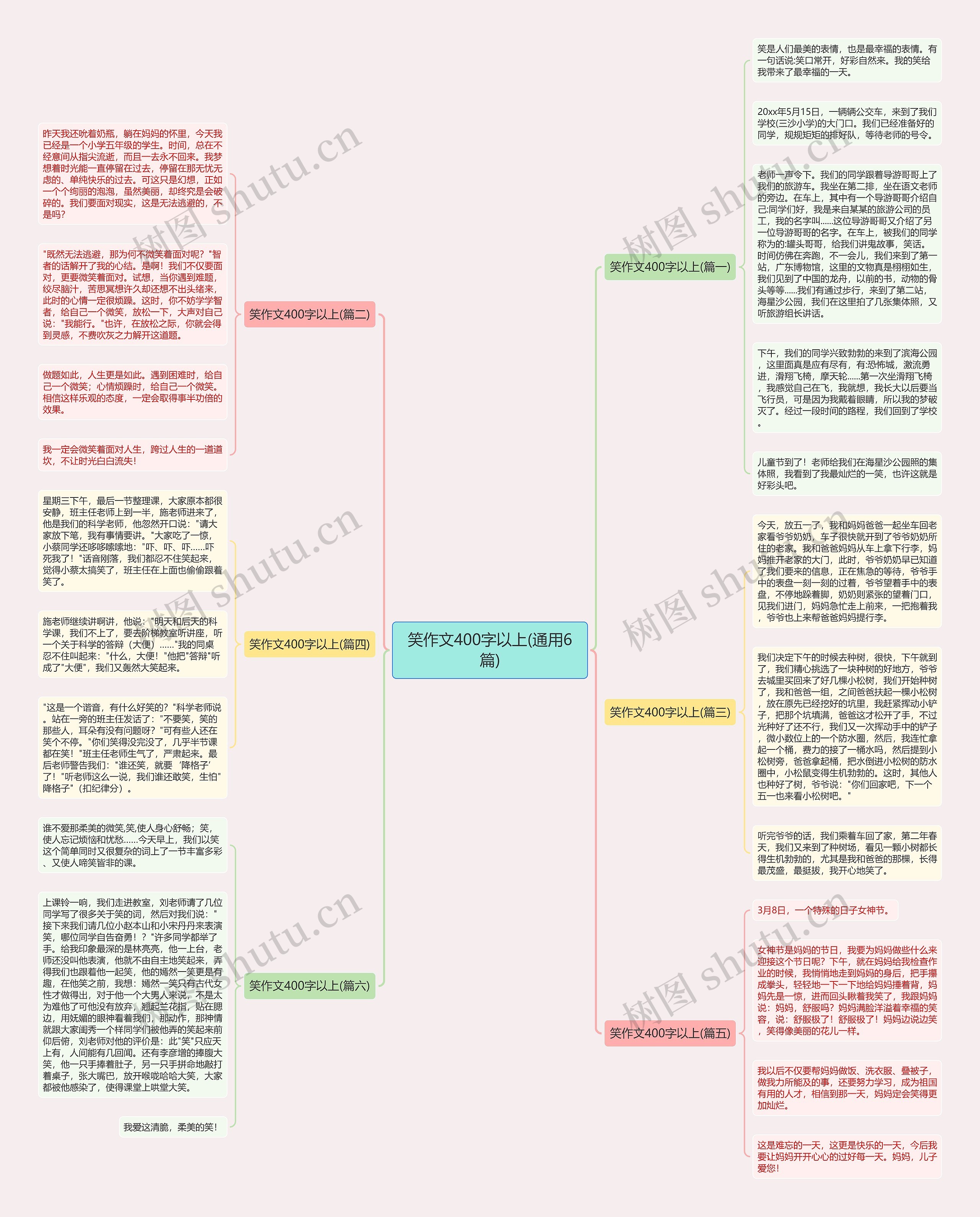 笑作文400字以上(通用6篇)思维导图