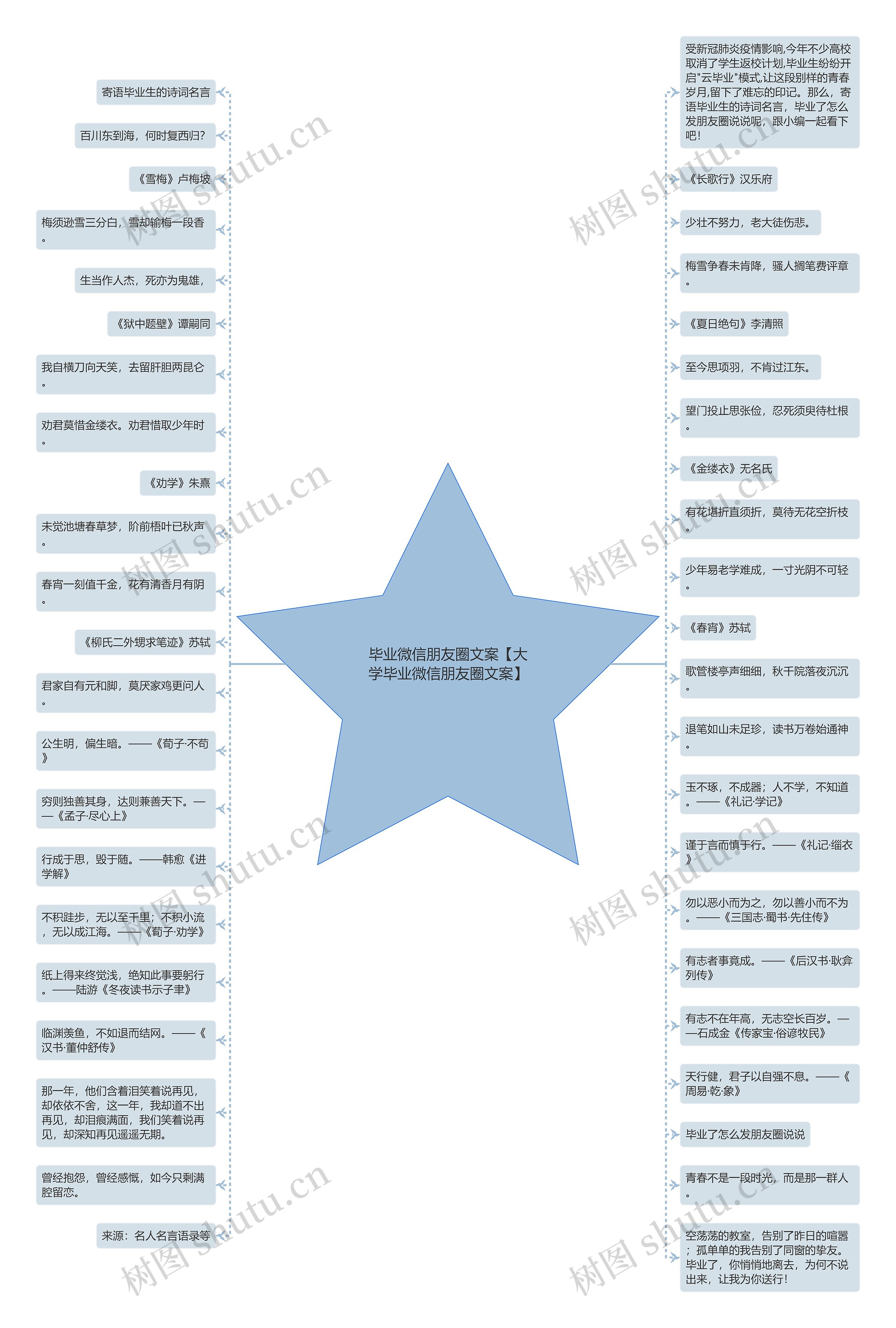 毕业微信朋友圈文案【大学毕业微信朋友圈文案】