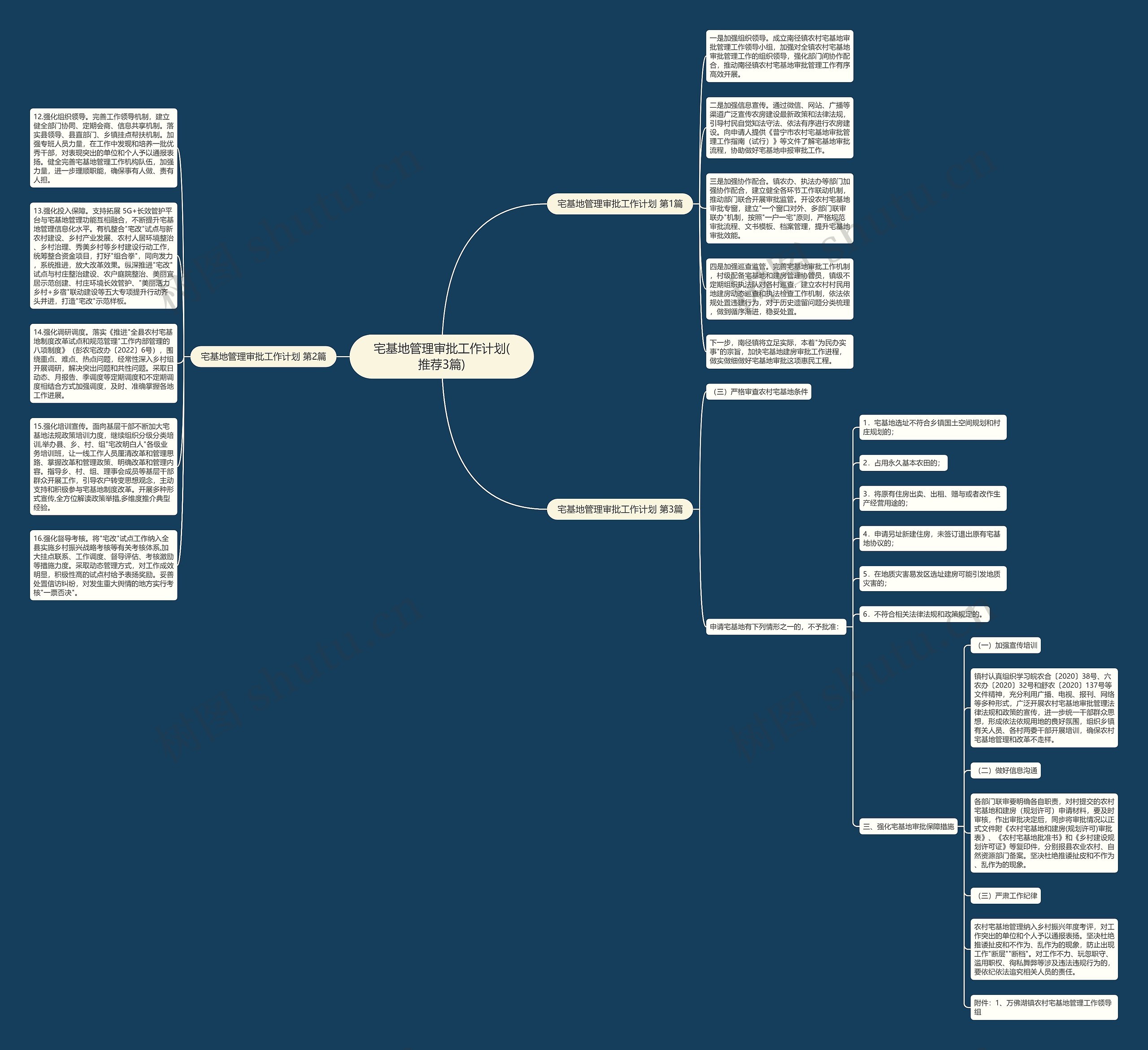 宅基地管理审批工作计划(推荐3篇)思维导图