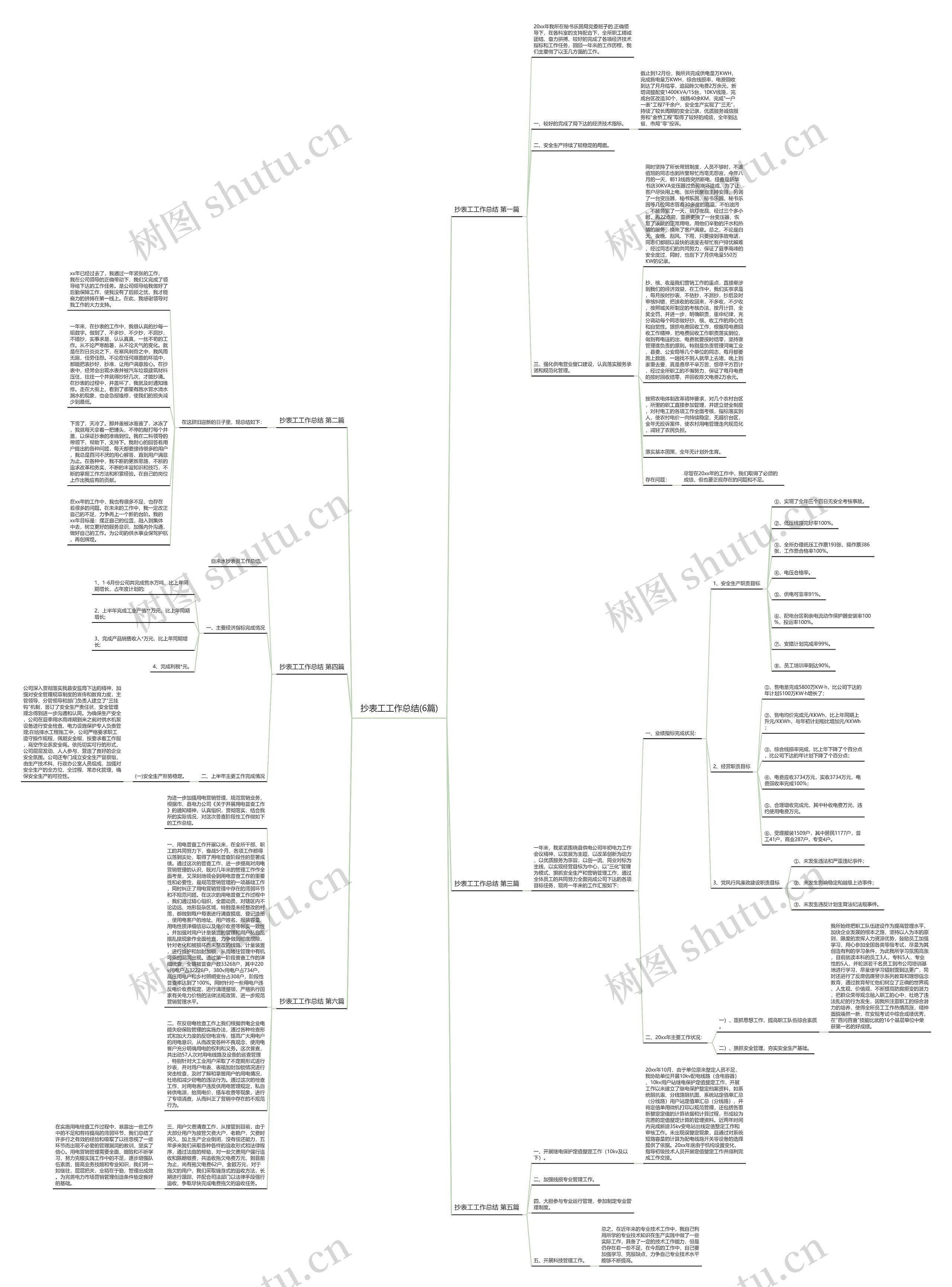 抄表工工作总结(6篇)