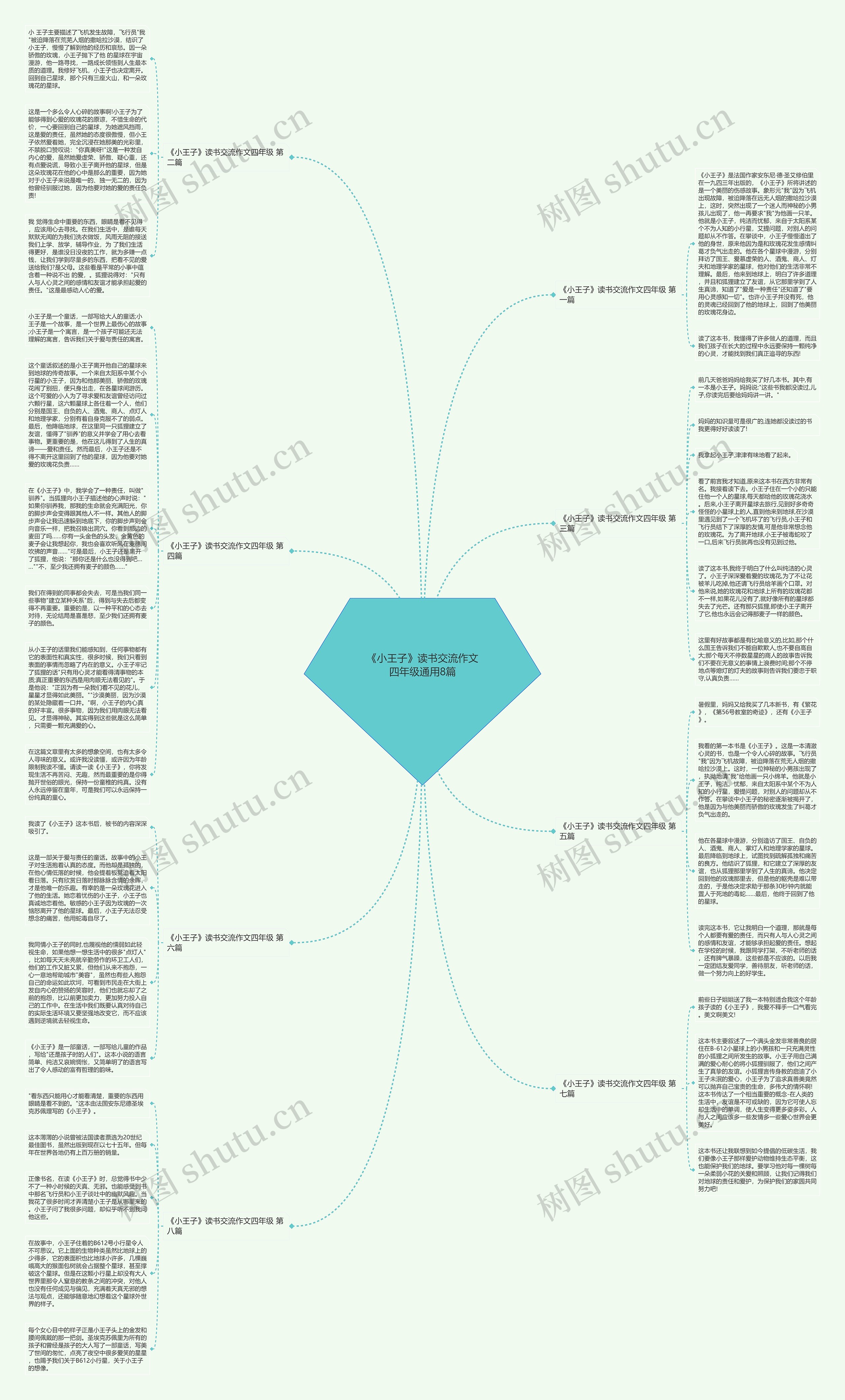 《小王子》读书交流作文四年级通用8篇思维导图