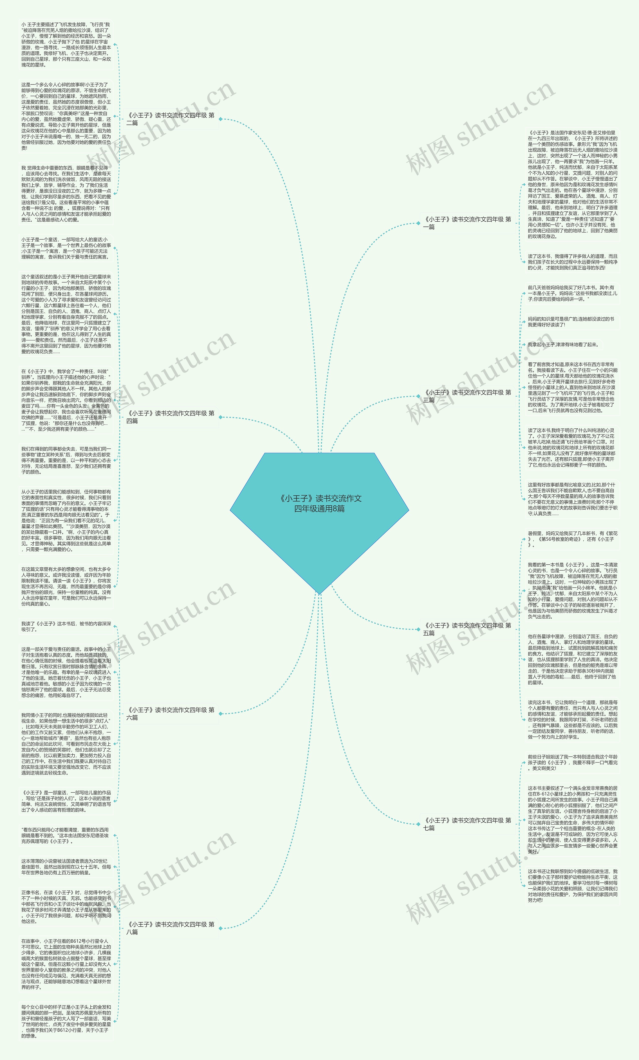 《小王子》读书交流作文四年级通用8篇 《小王子》读书交流作文四年级通用8篇