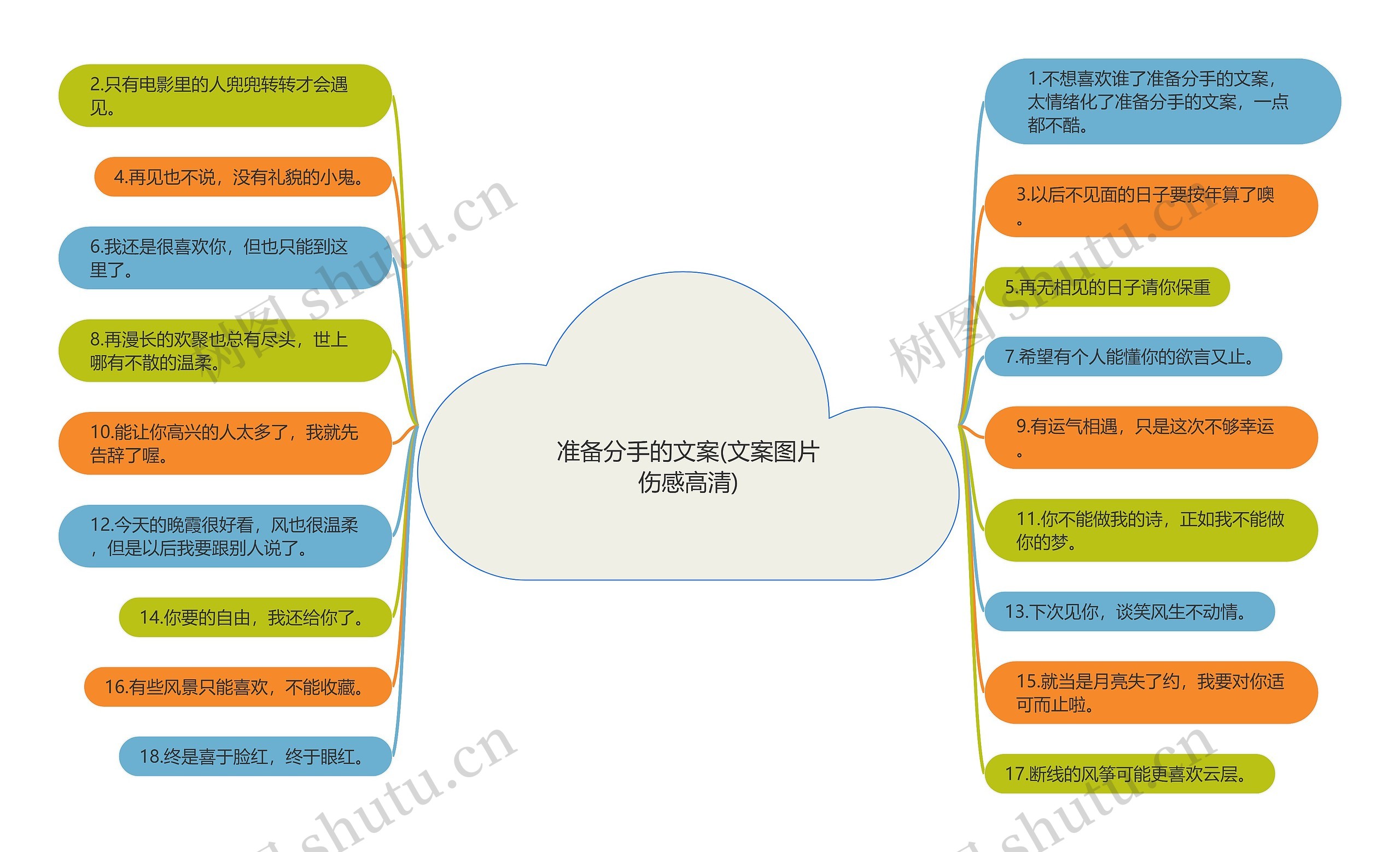 准备分手的文案(文案图片伤感高清)思维导图