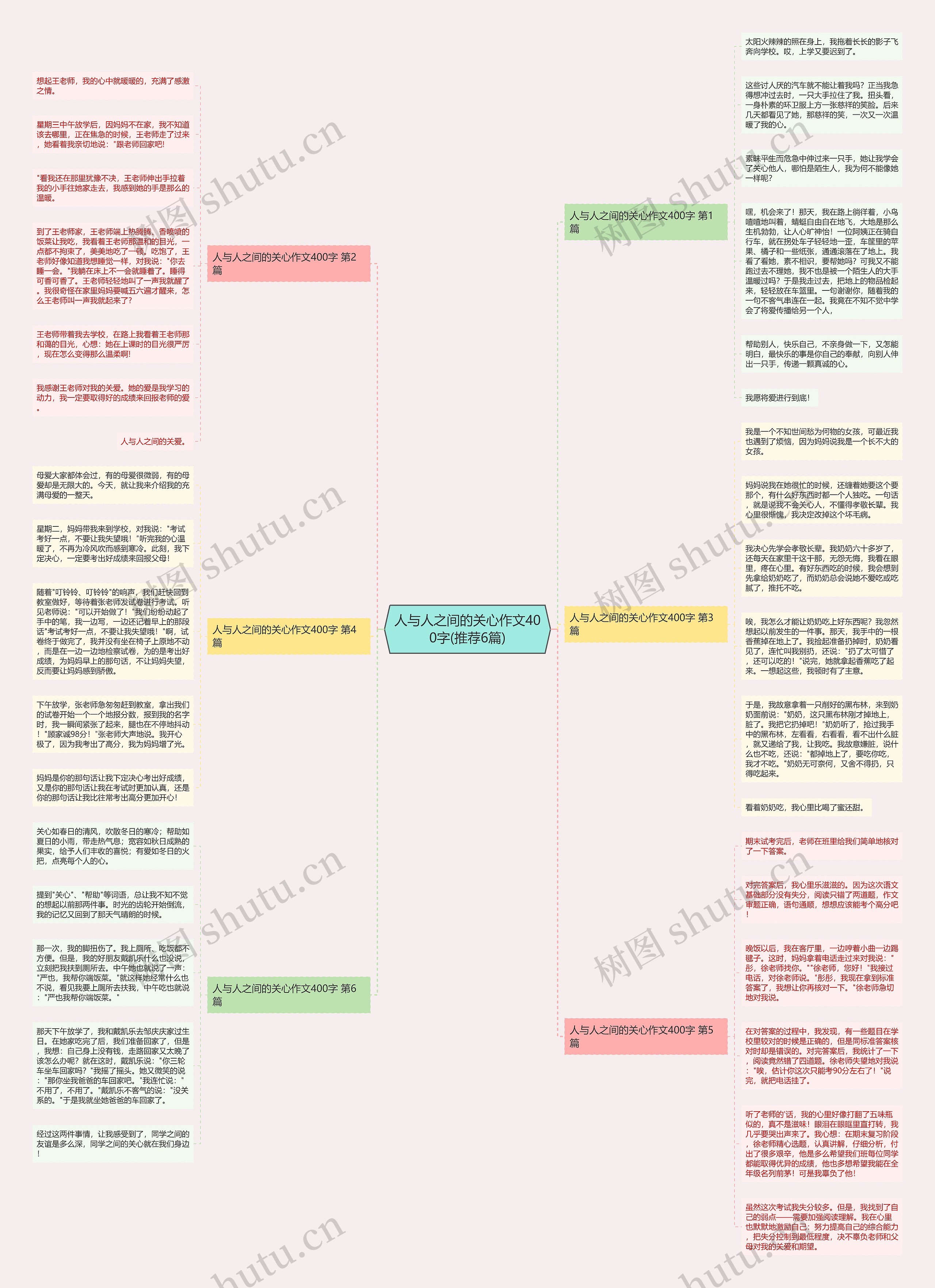 人与人之间的关心作文400字(推荐6篇)思维导图