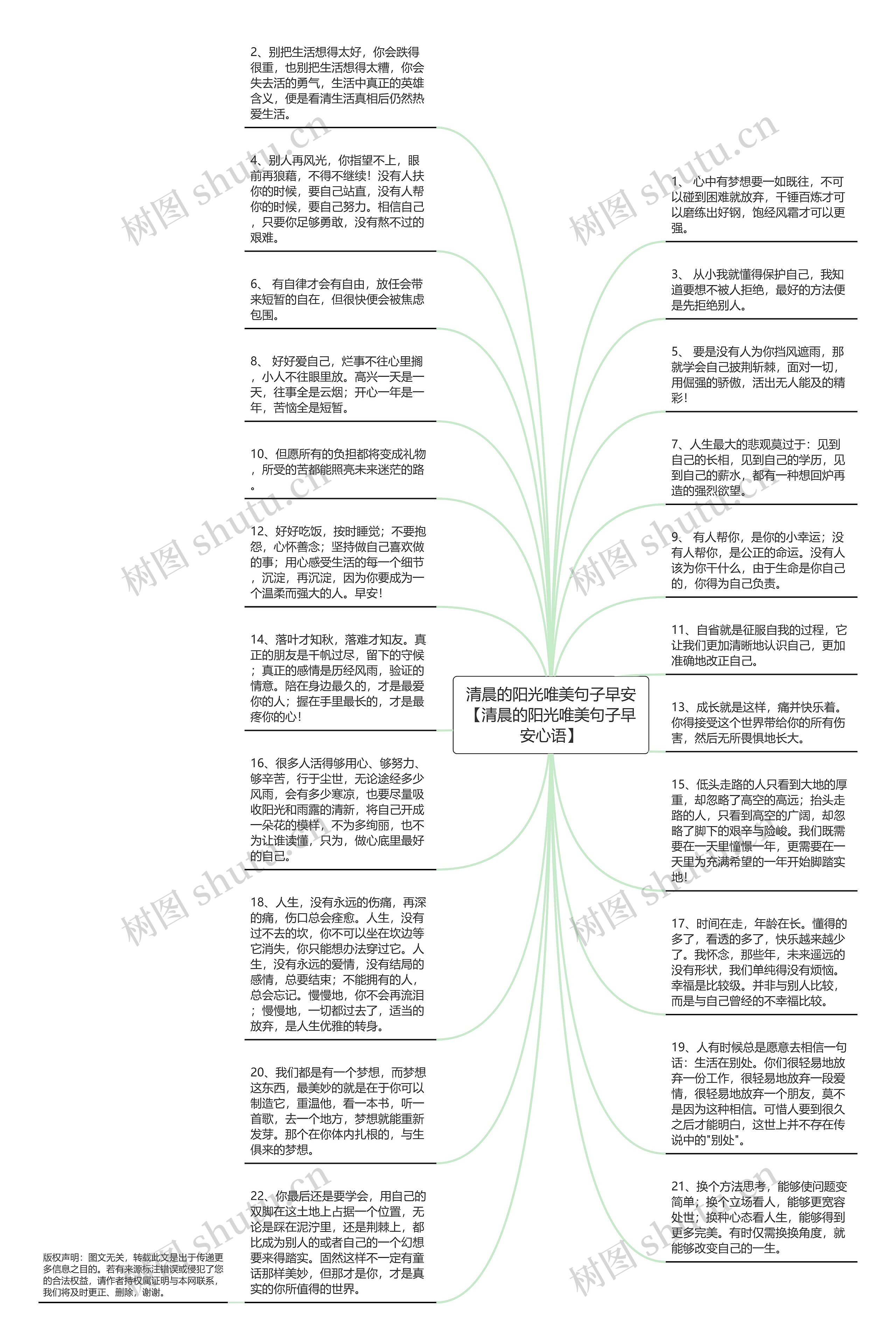 清晨的阳光唯美句子早安【清晨的阳光唯美句子早安心语】思维导图