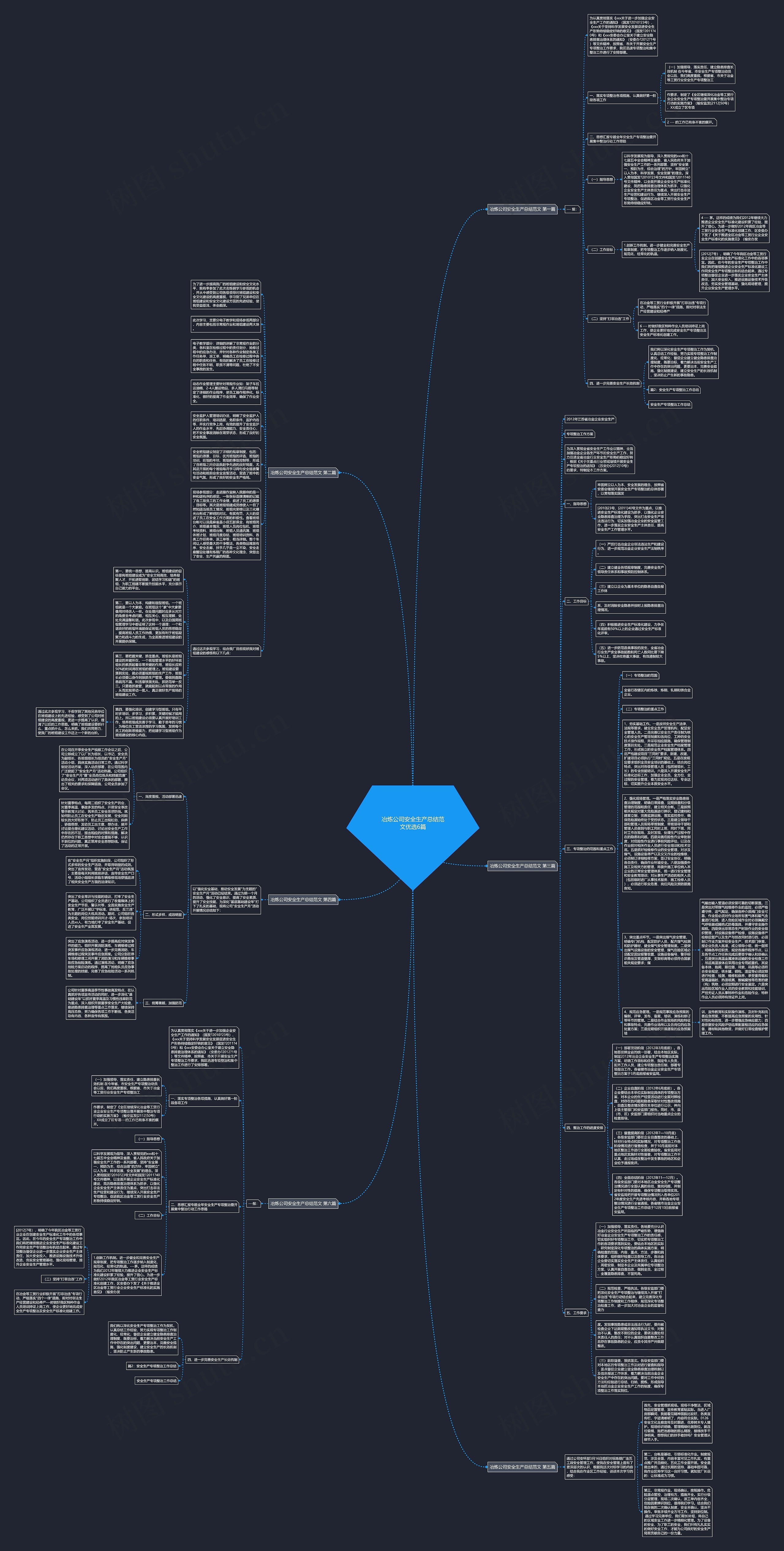 冶炼公司安全生产总结范文优选6篇思维导图