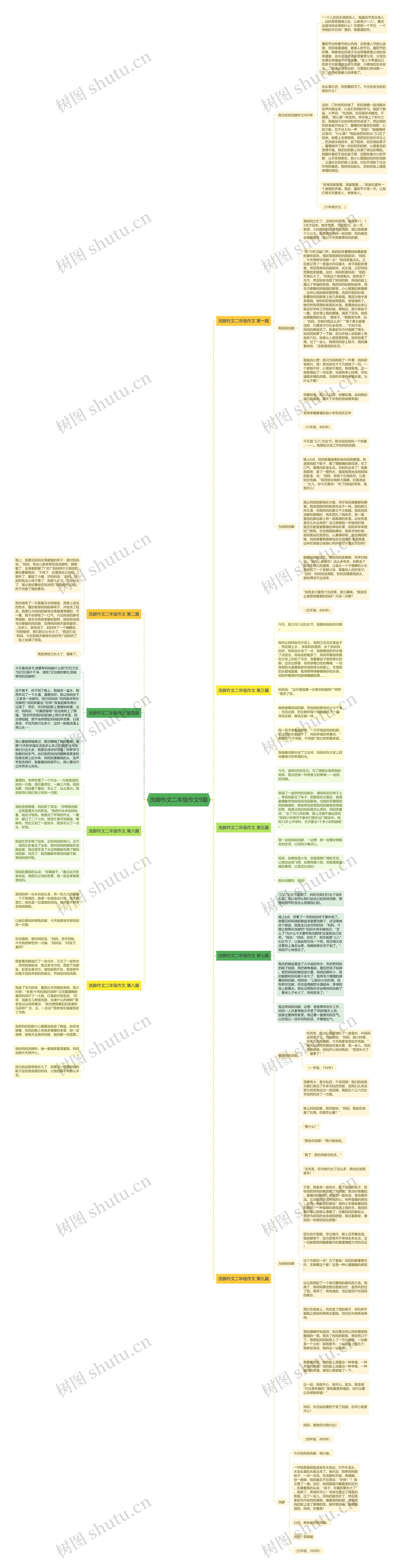 洗脚作文二年级作文9篇思维导图