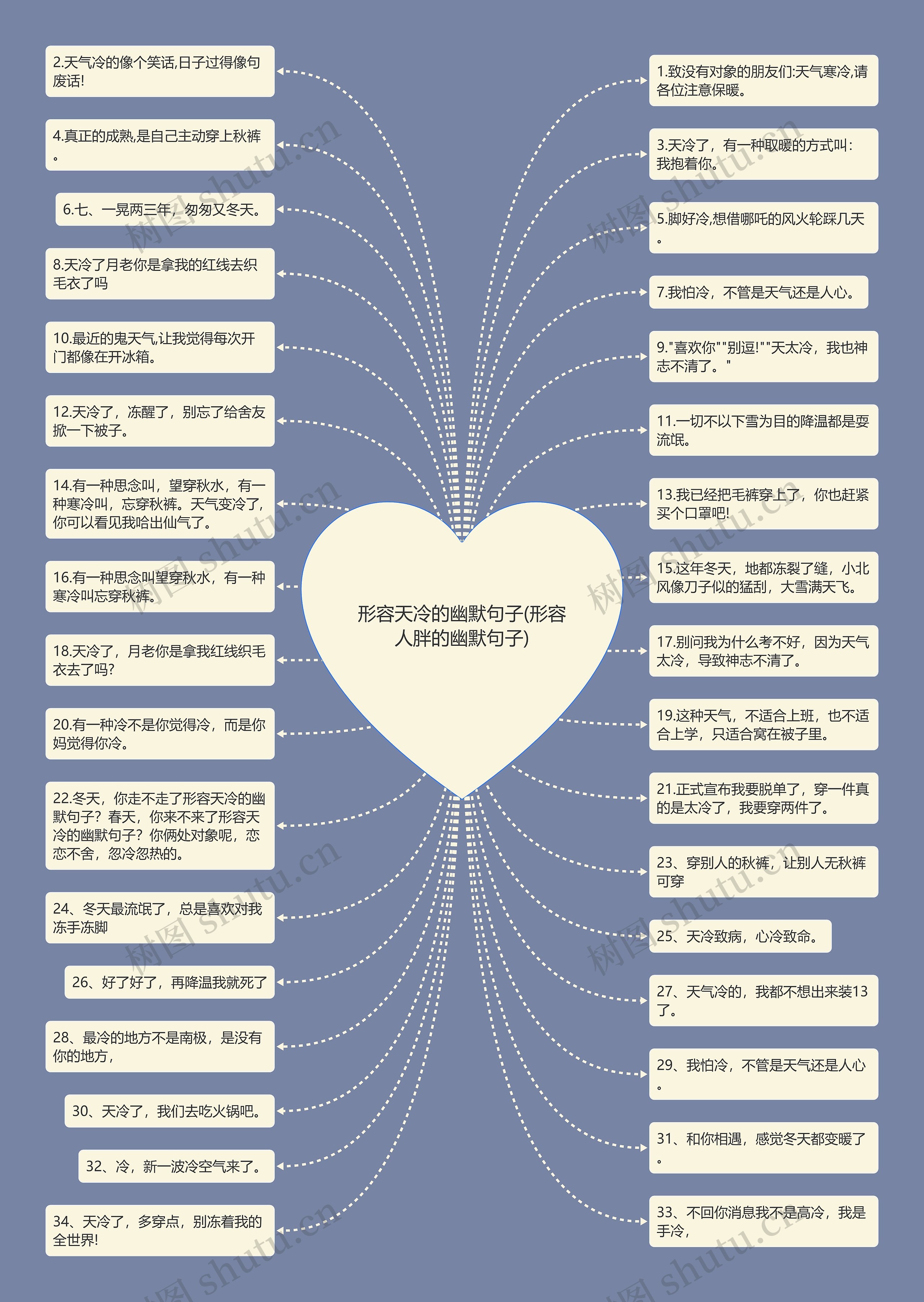 形容天冷的幽默句子(形容人胖的幽默句子)思维导图