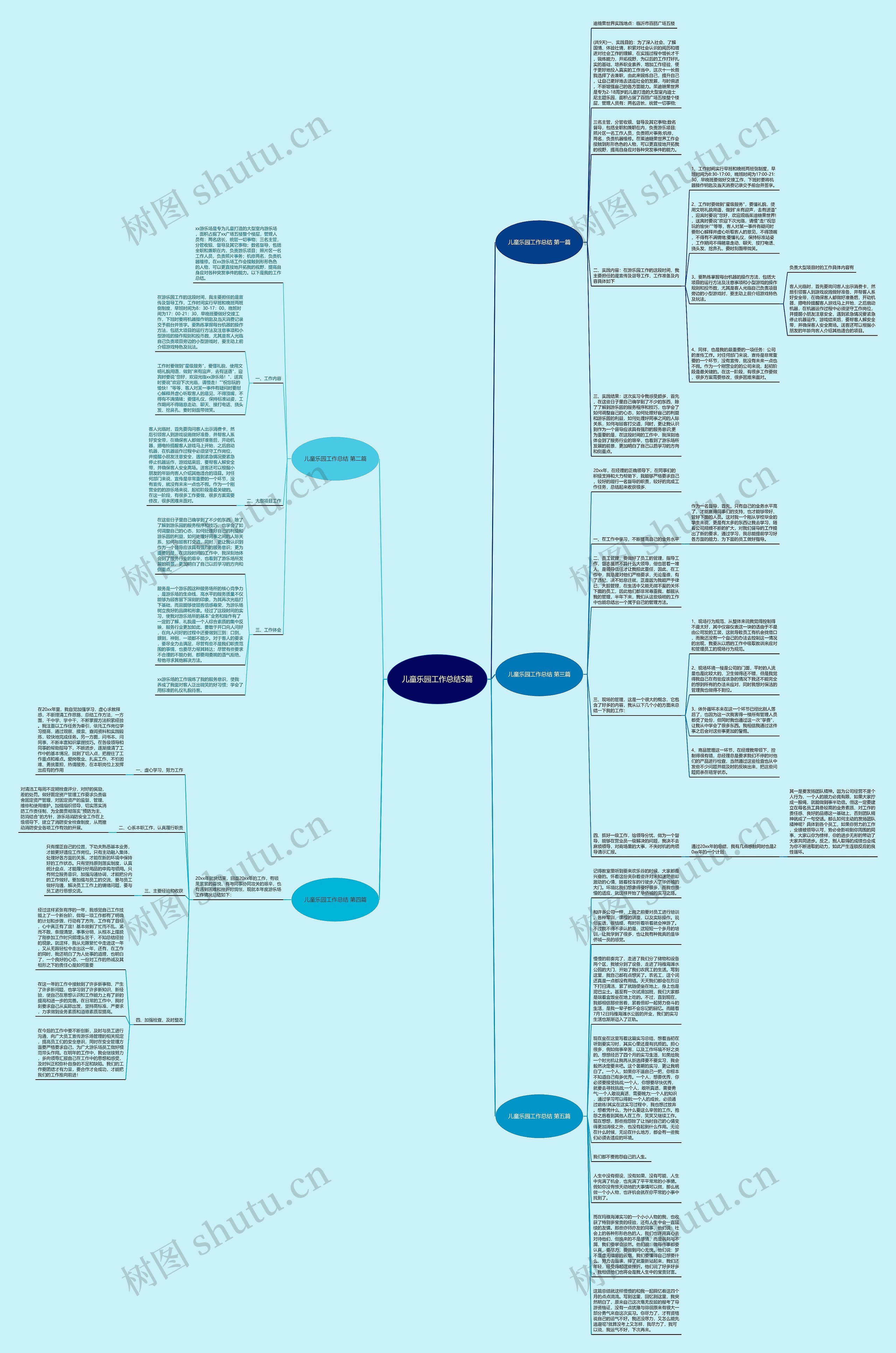 儿童乐园工作总结5篇思维导图