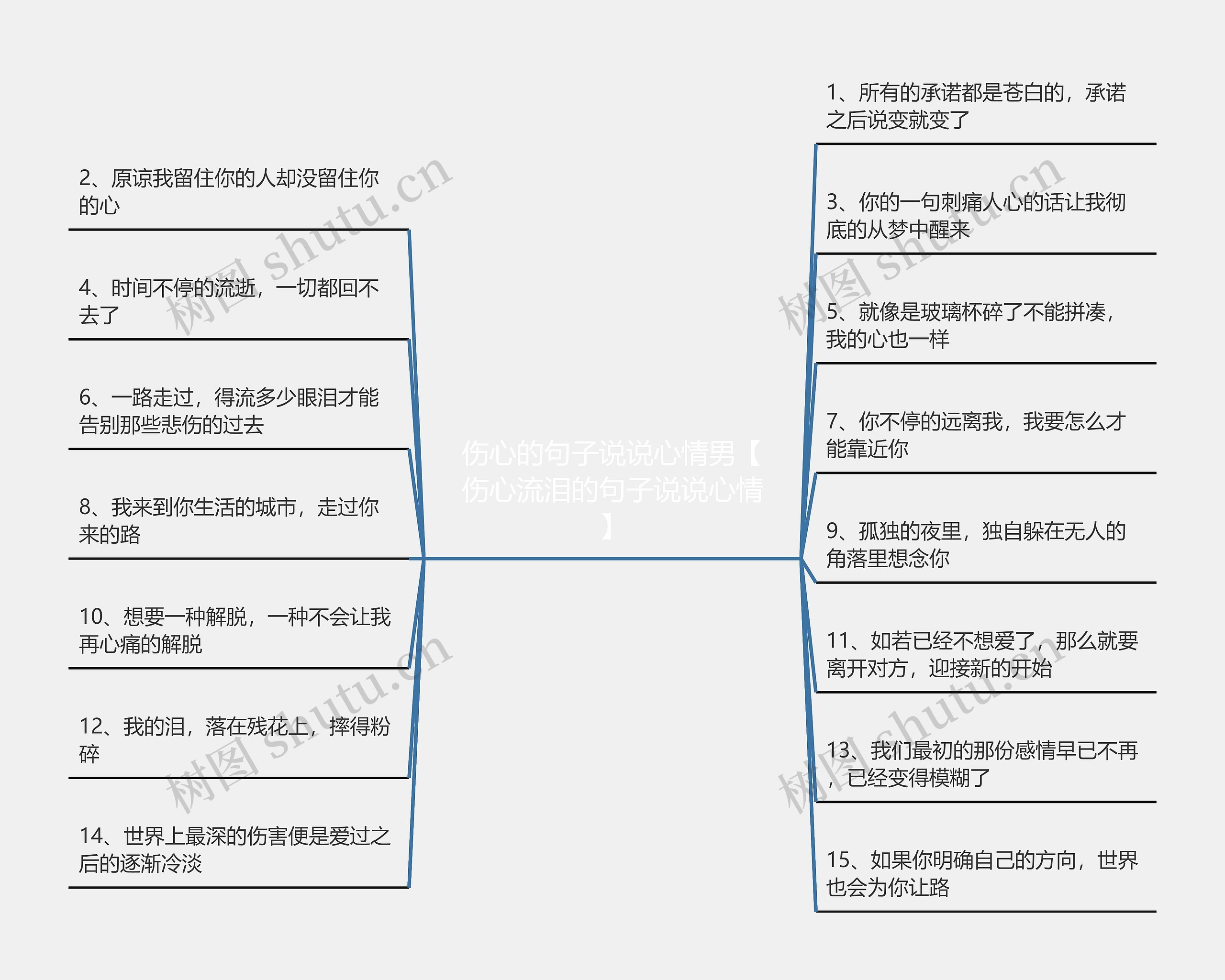 伤心的句子说说心情男【伤心流泪的句子说说心情】思维导图