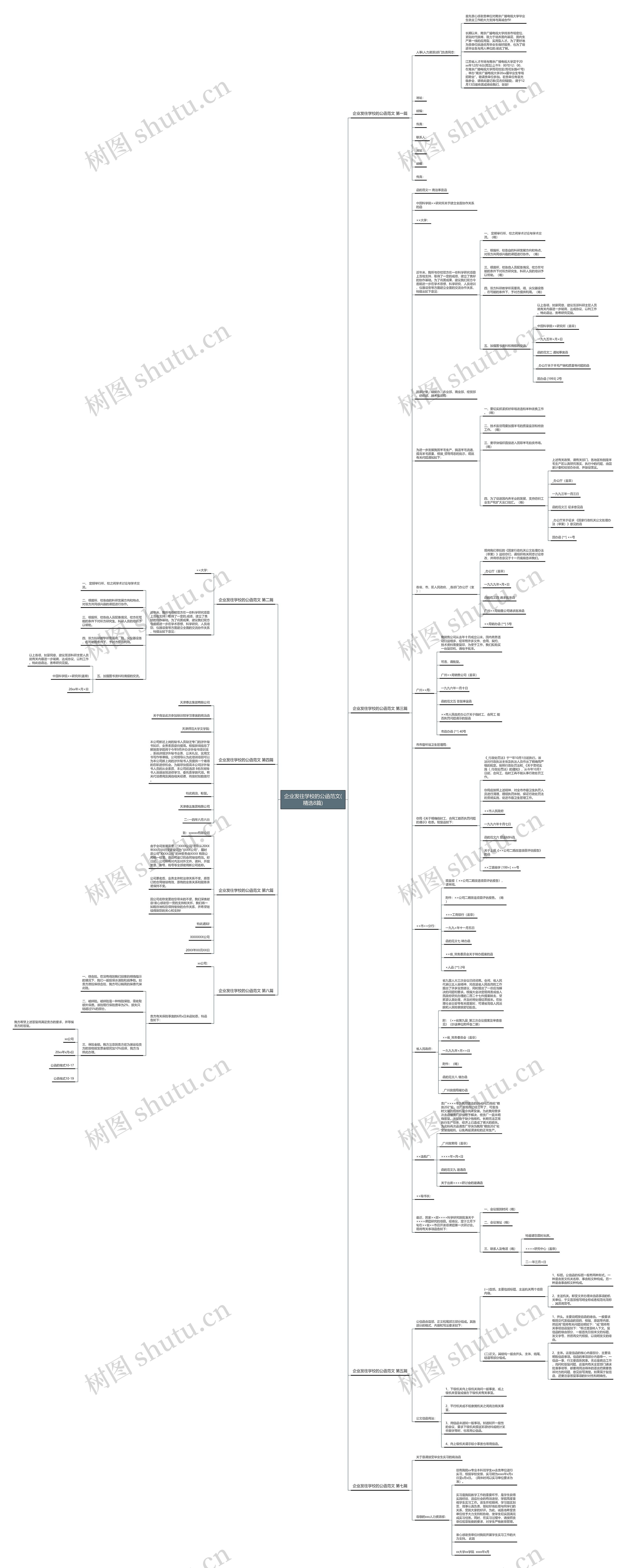 企业发往学校的公函范文(精选8篇)思维导图