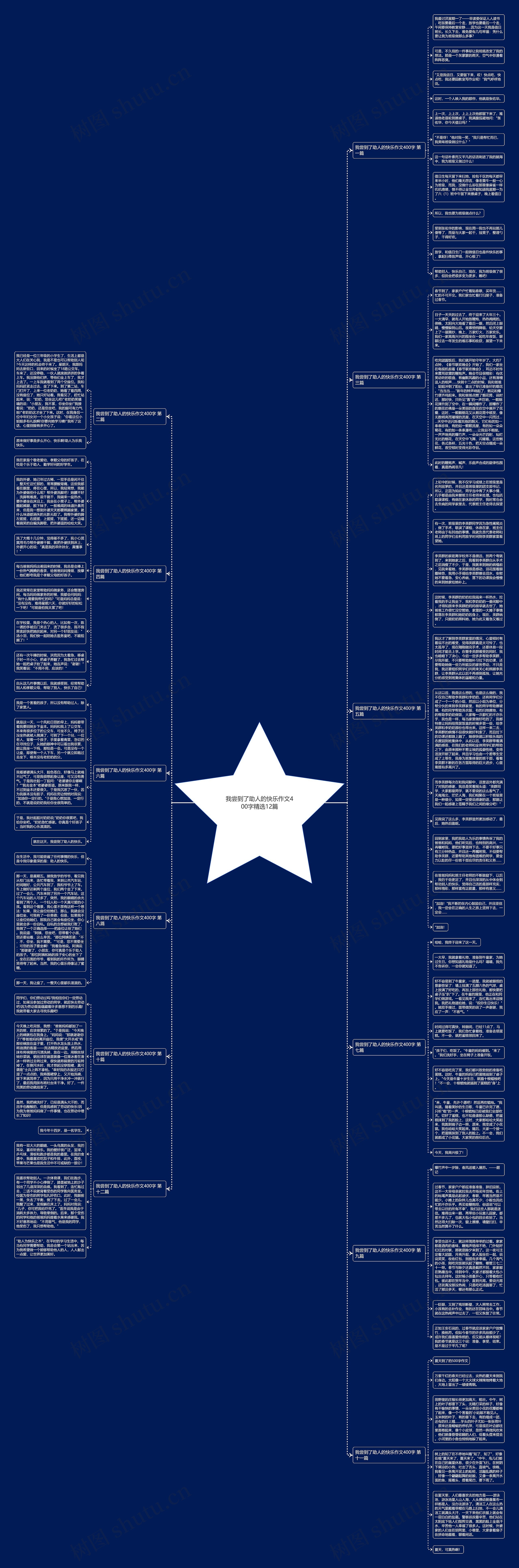 我尝到了助人的快乐作文400字精选12篇思维导图