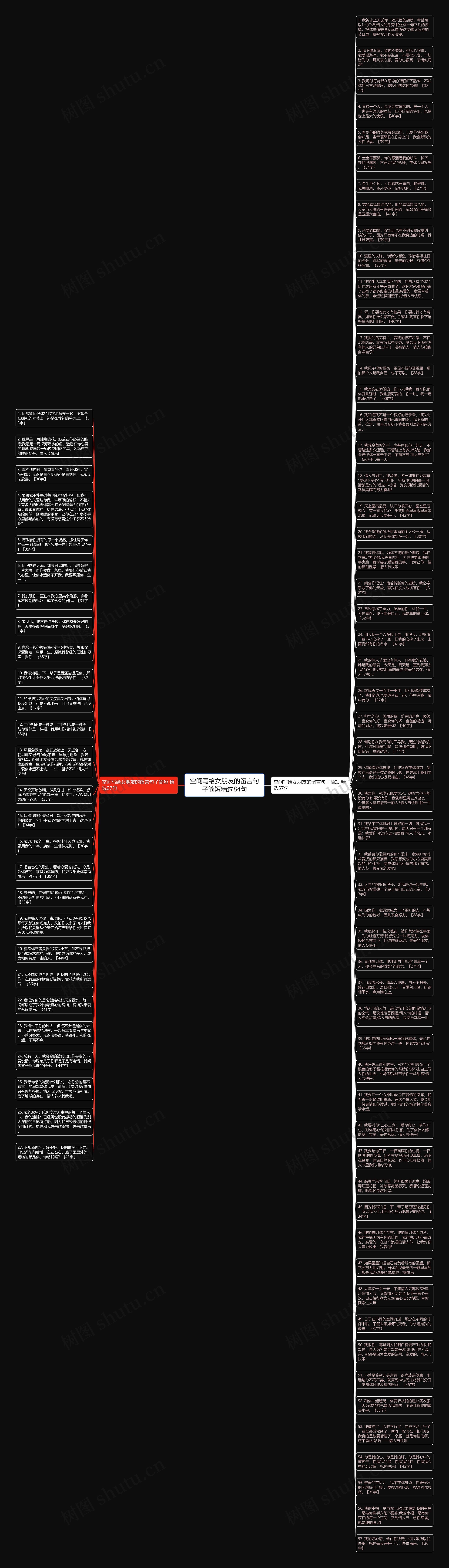 空间写给女朋友的留言句子简短精选84句思维导图