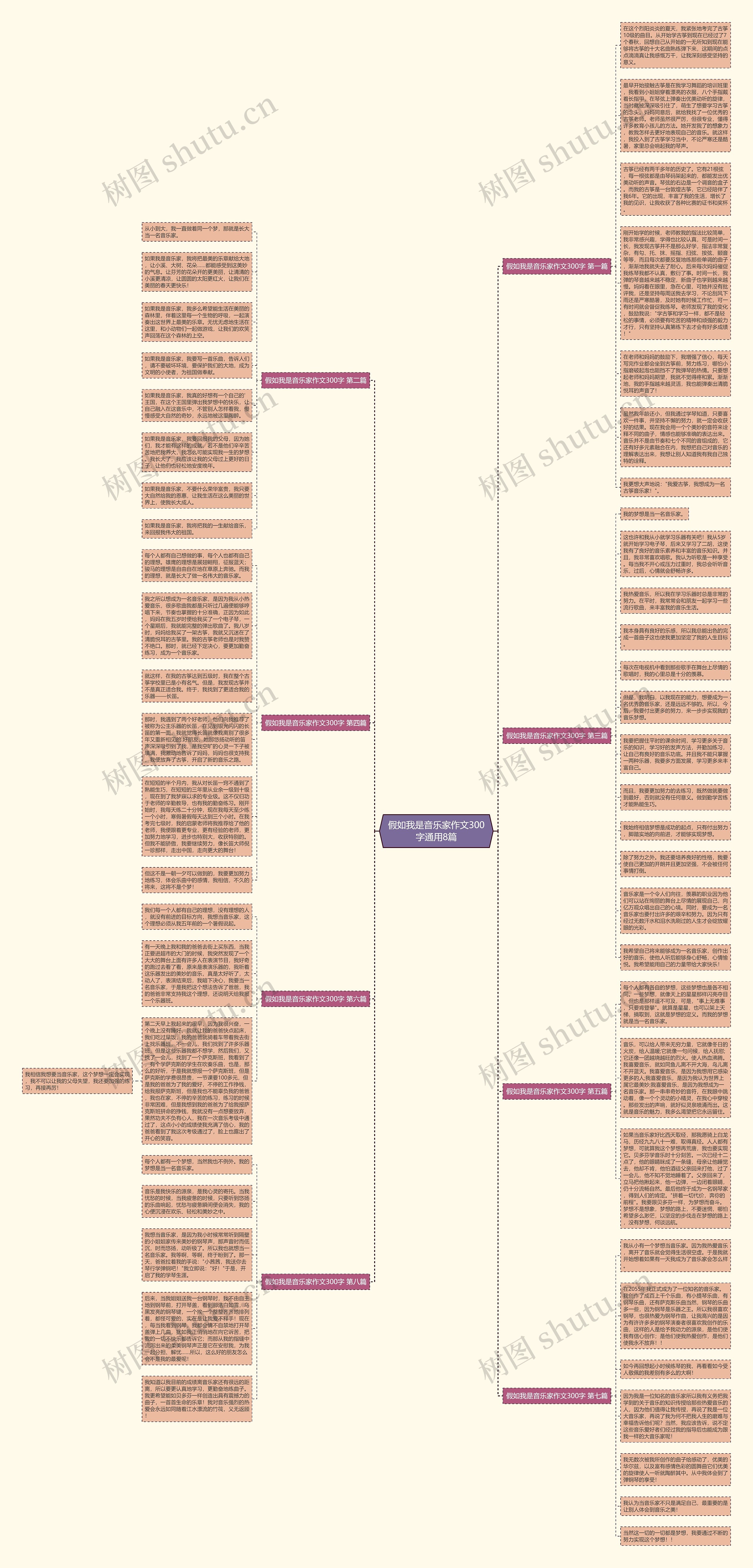 假如我是音乐家作文300字通用8篇思维导图