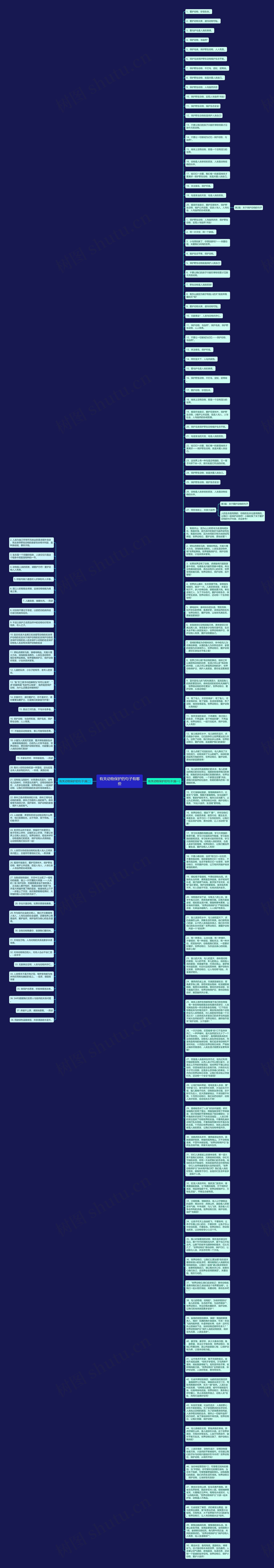 有关动物保护的句子有哪些思维导图