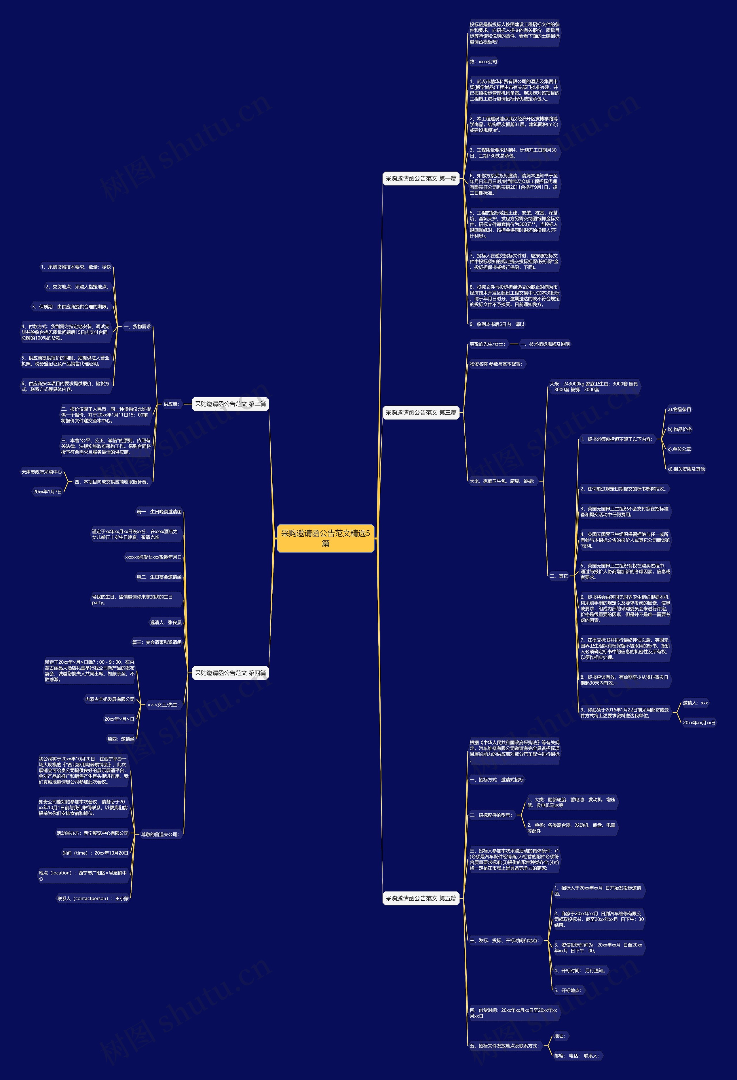 采购邀请函公告范文精选5篇 采购邀请函公告范文精选5篇