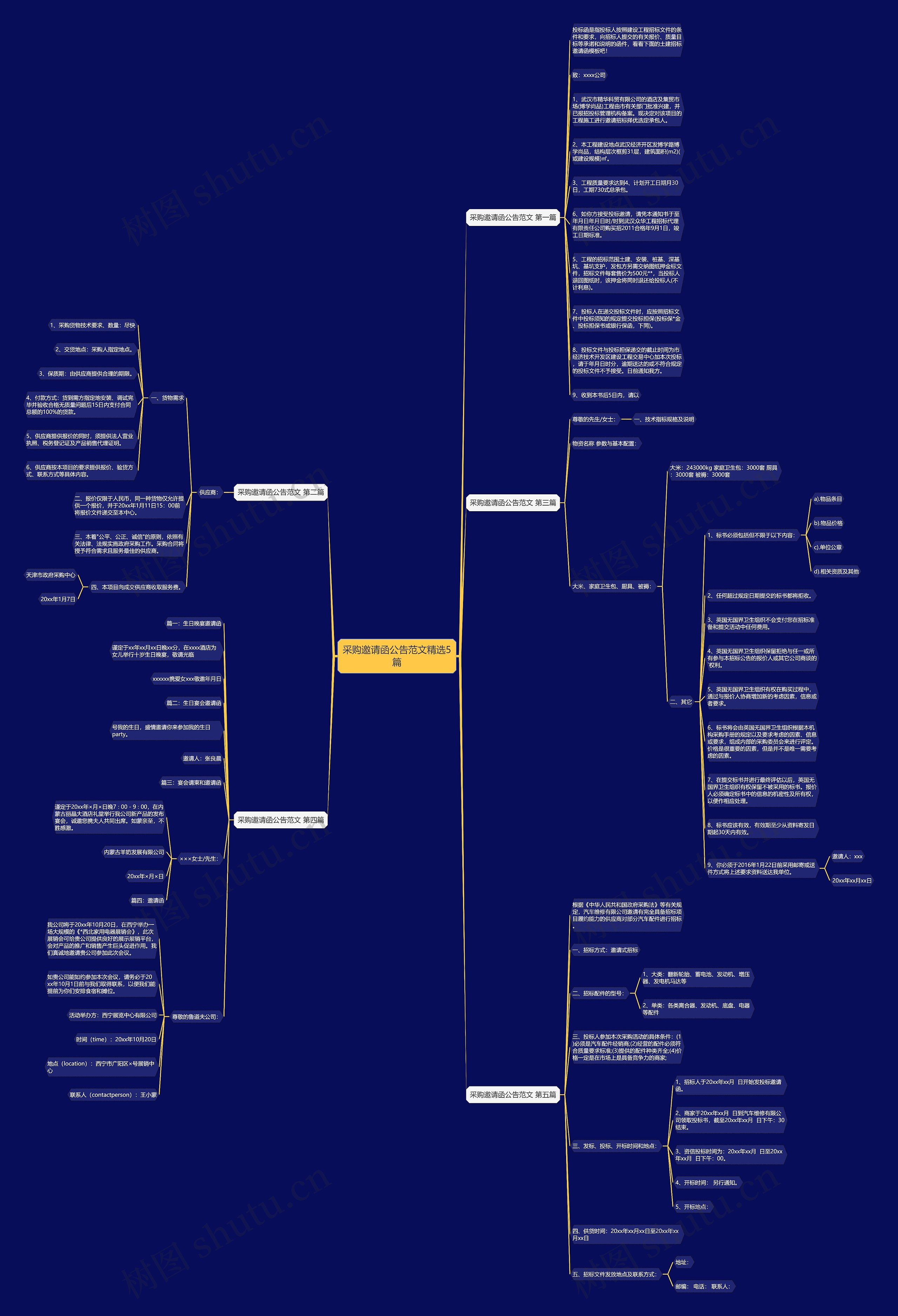采购邀请函公告范文精选5篇思维导图