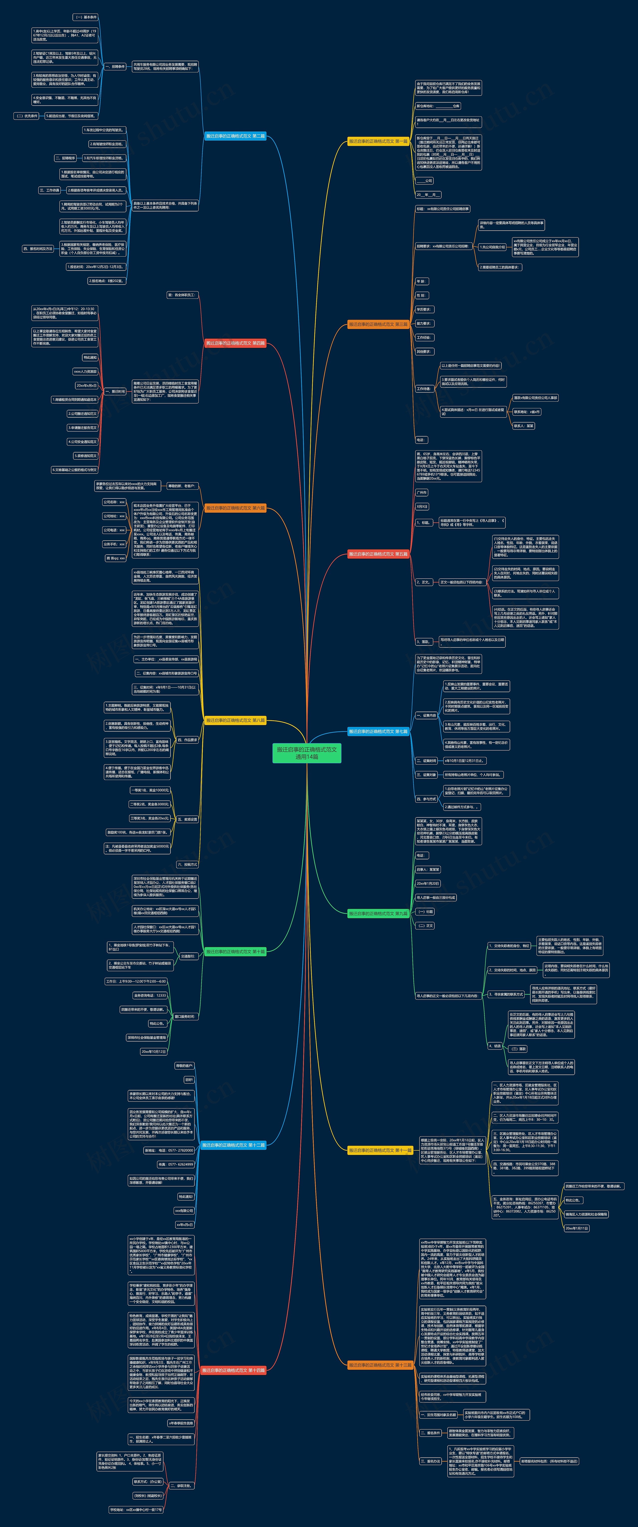 搬迁启事的正确格式范文通用14篇思维导图