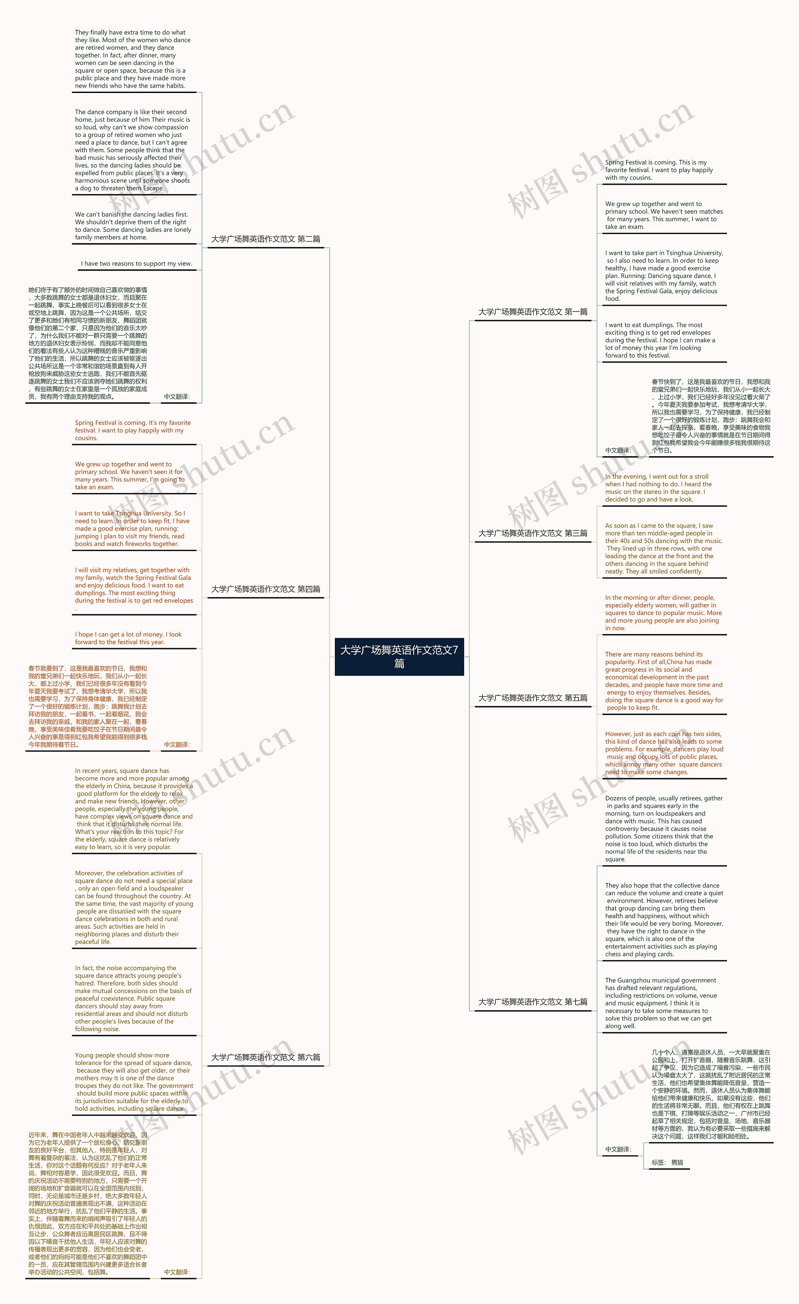 大学广场舞英语作文范文7篇思维导图