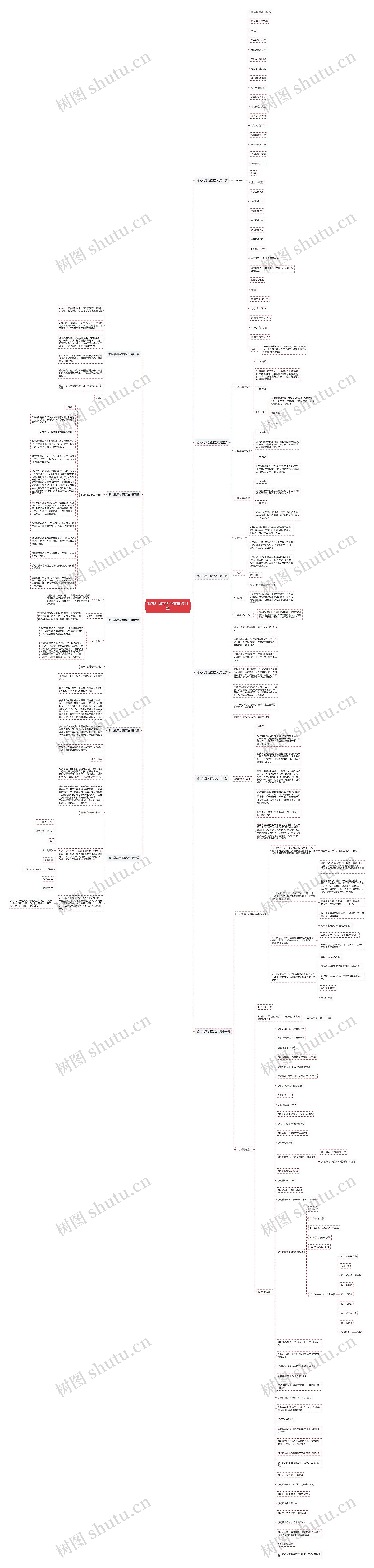 婚礼礼簿封面范文精选11篇思维导图