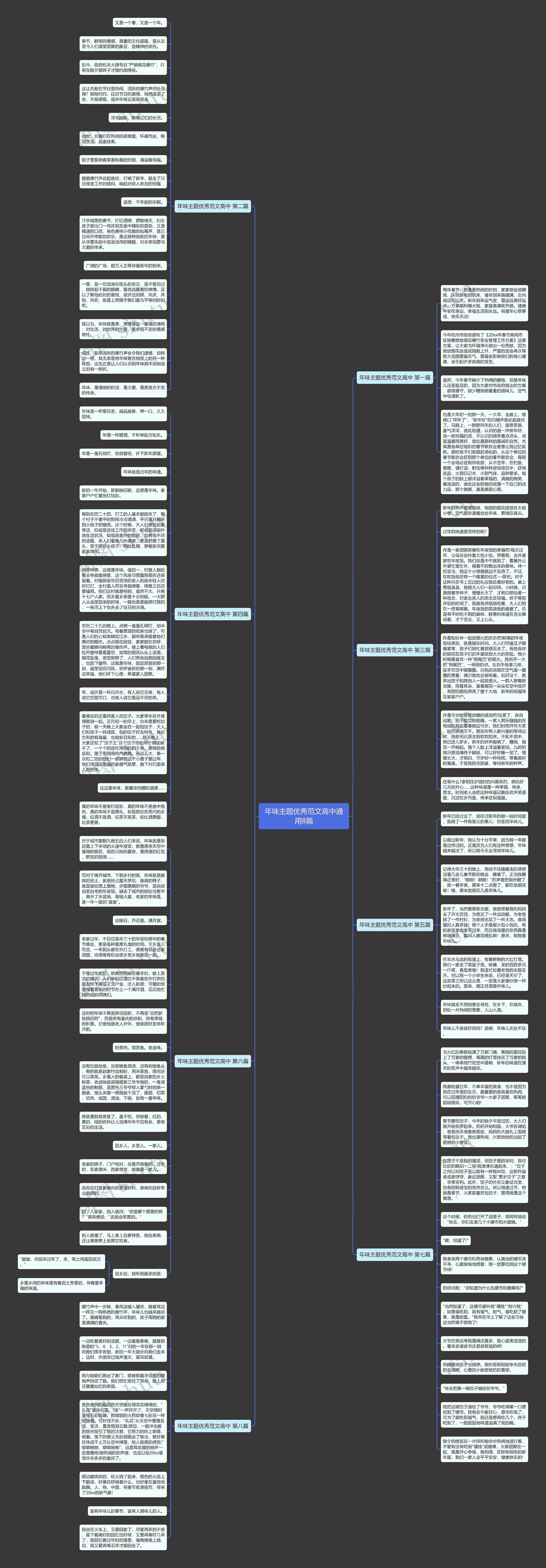 年味主题优秀范文高中通用8篇思维导图