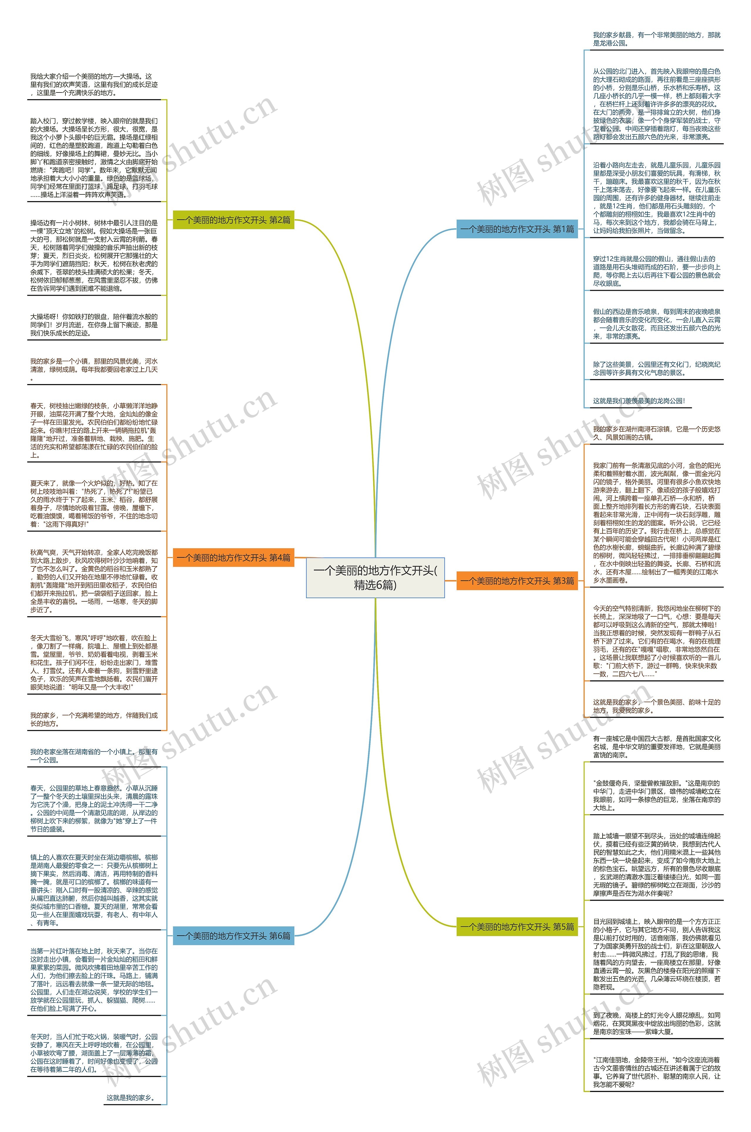 一个美丽的地方作文开头(精选6篇)思维导图