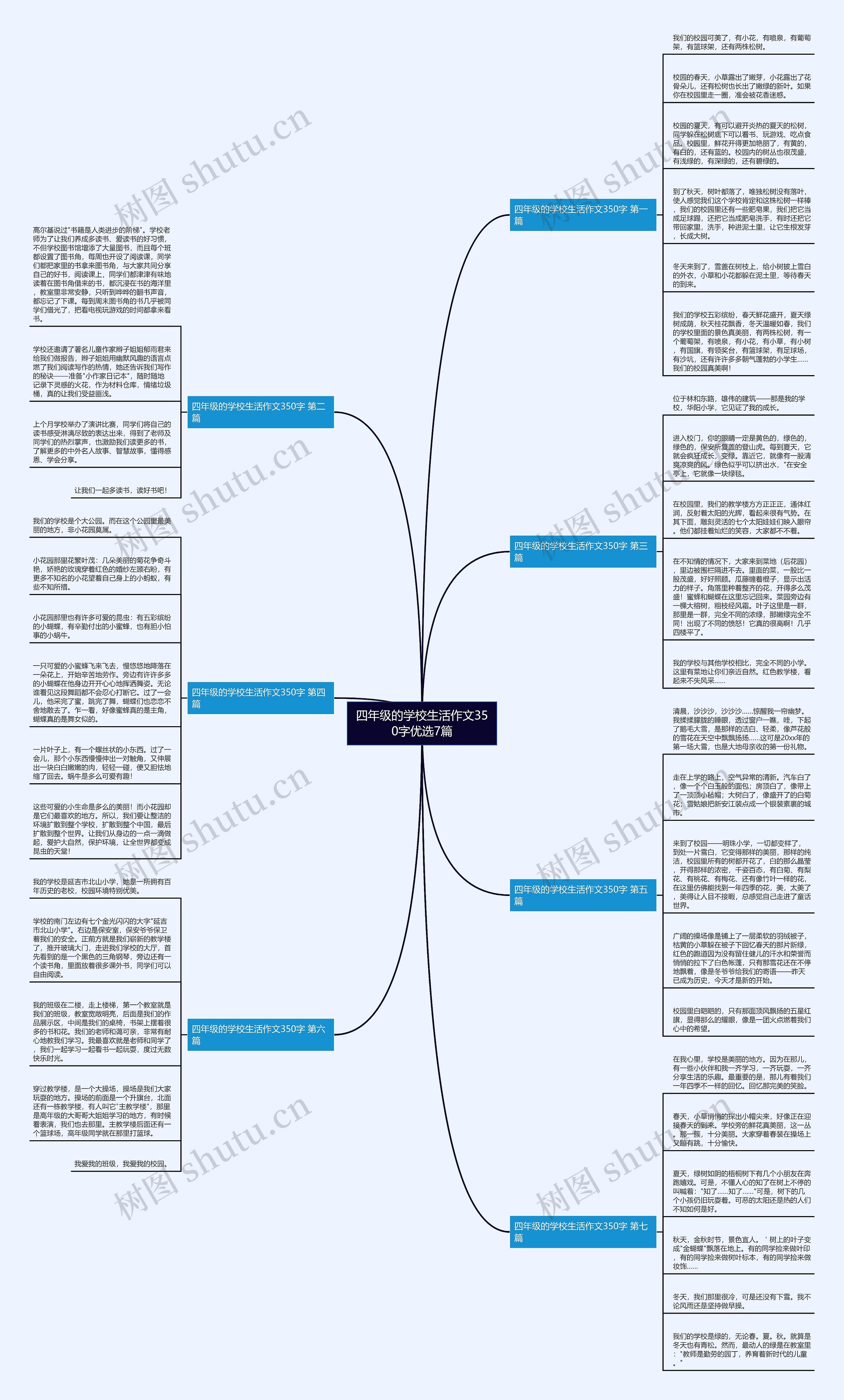 四年级的学校生活作文350字优选7篇思维导图