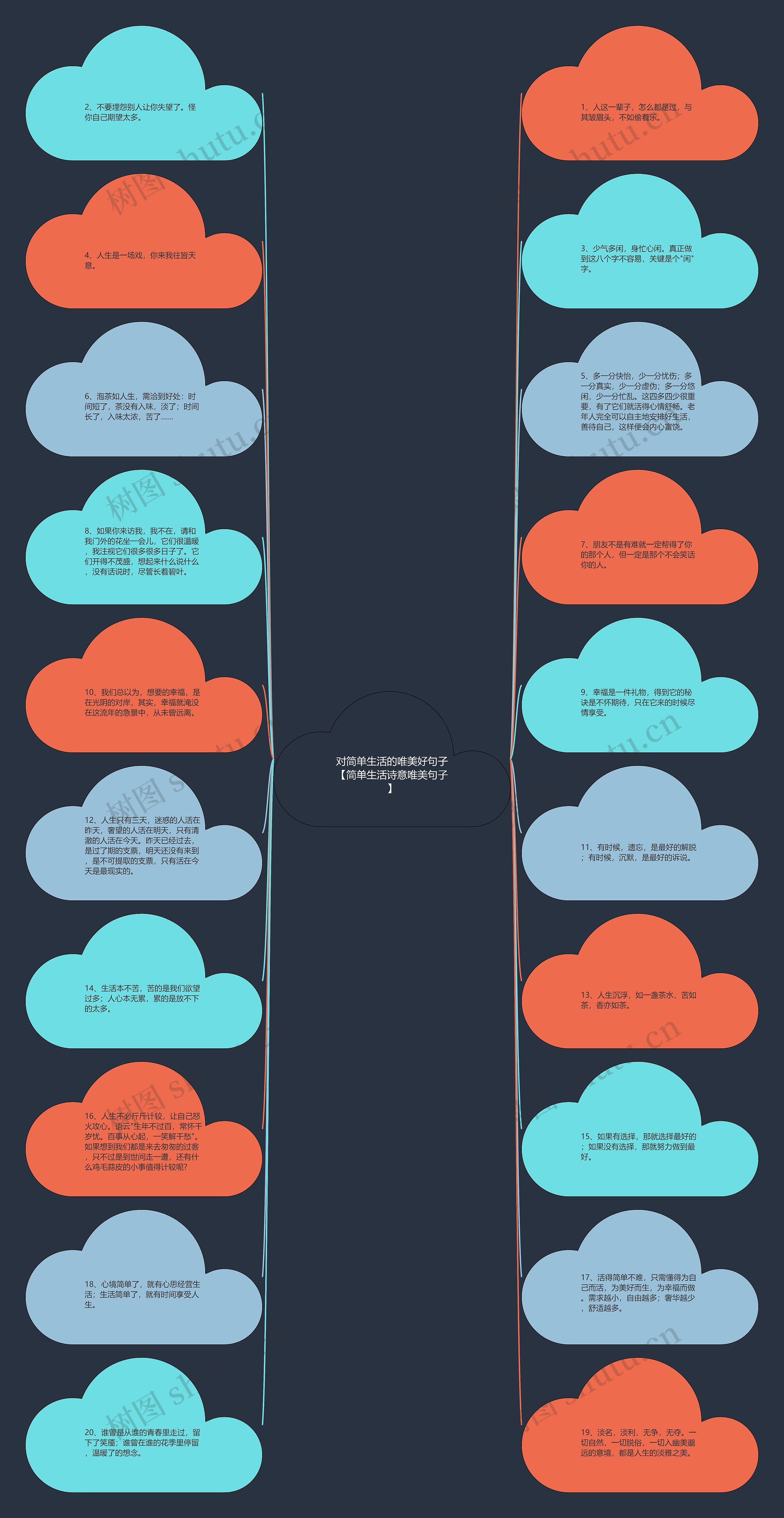 对简单生活的唯美好句子【简单生活诗意唯美句子】思维导图