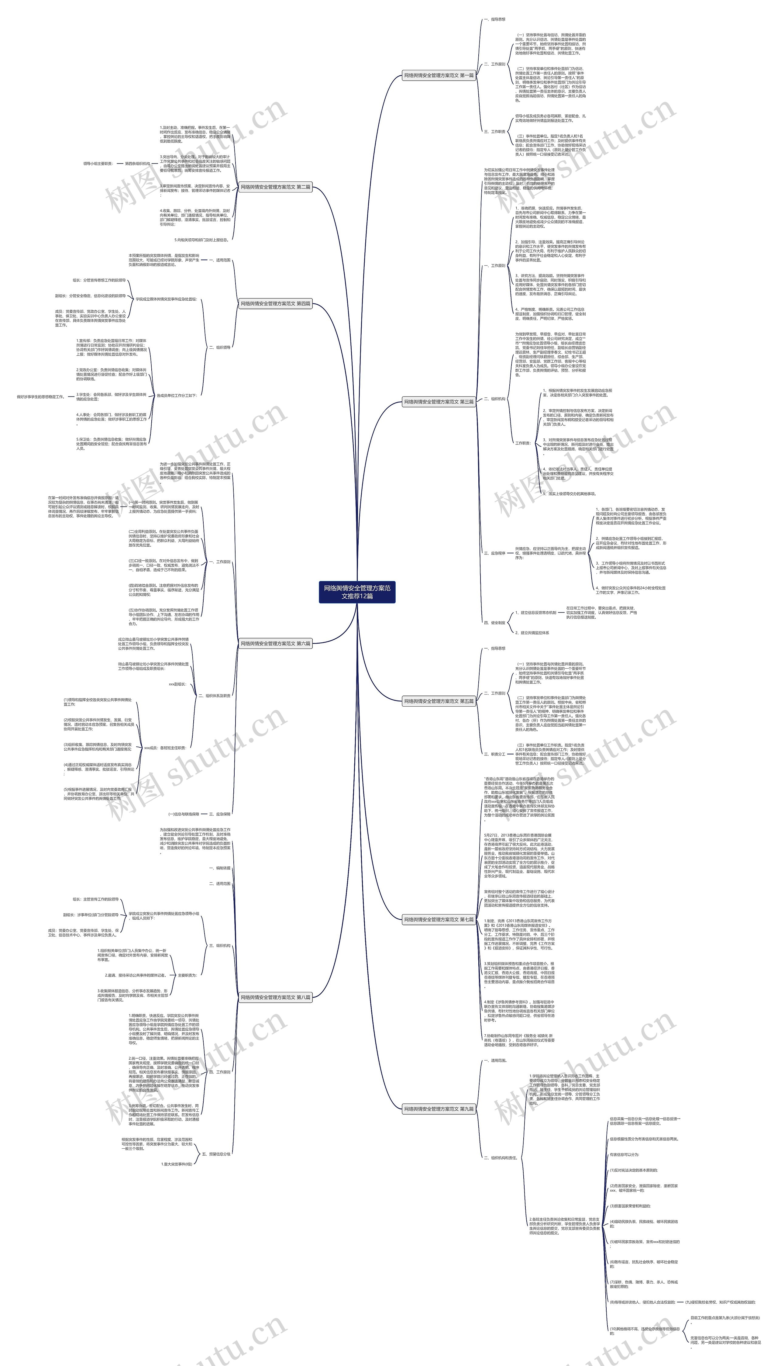 网络舆情安全管理方案范文推荐12篇思维导图