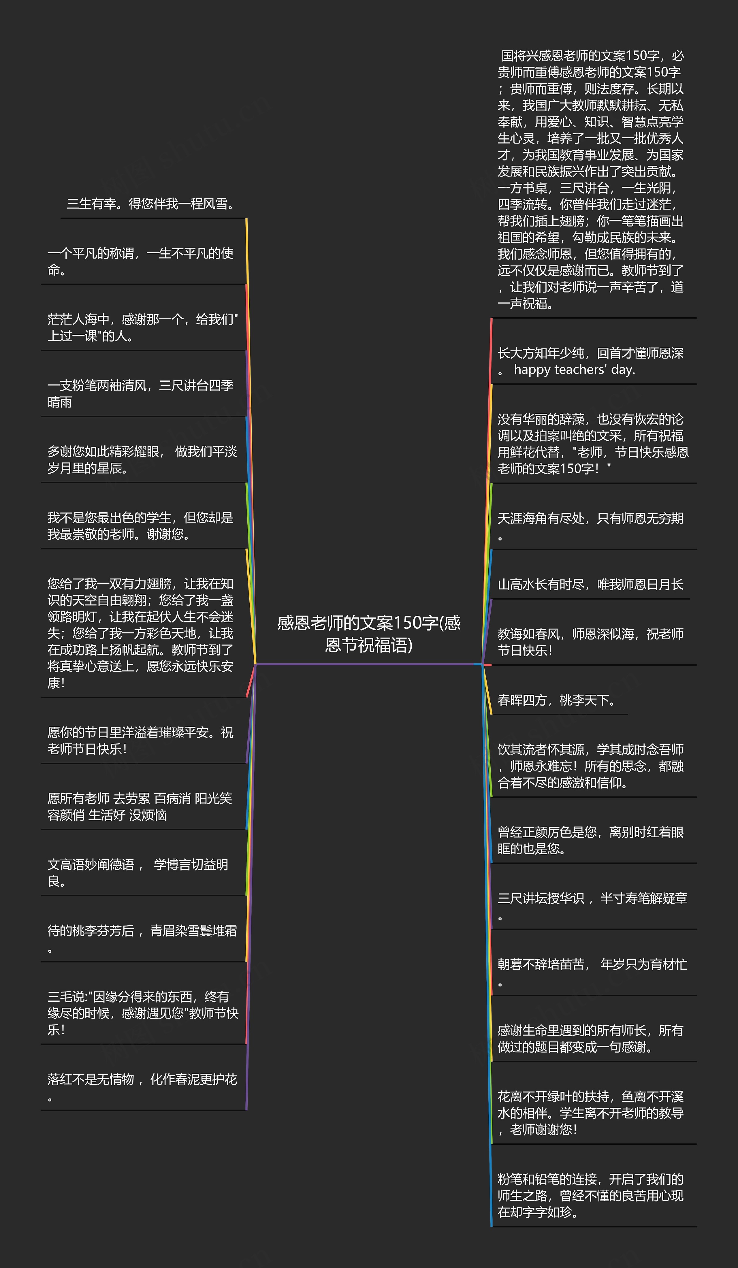 感恩老师的文案150字(感恩节祝福语)思维导图