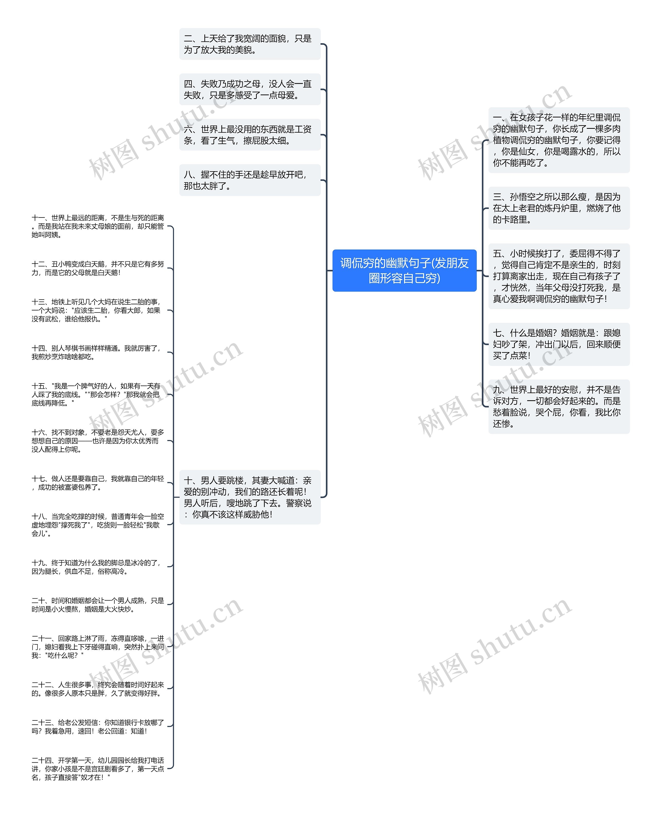 调侃穷的幽默句子(发朋友圈形容自己穷)思维导图