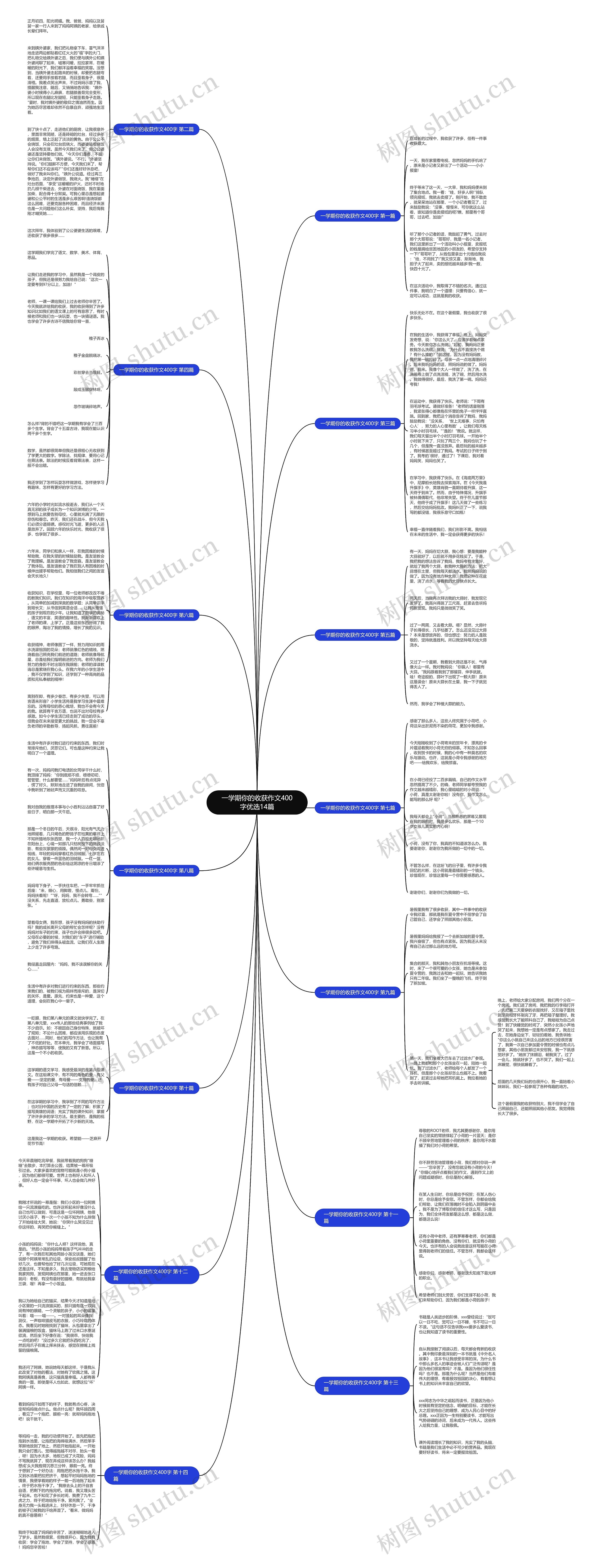 一学期你的收获作文400字优选14篇