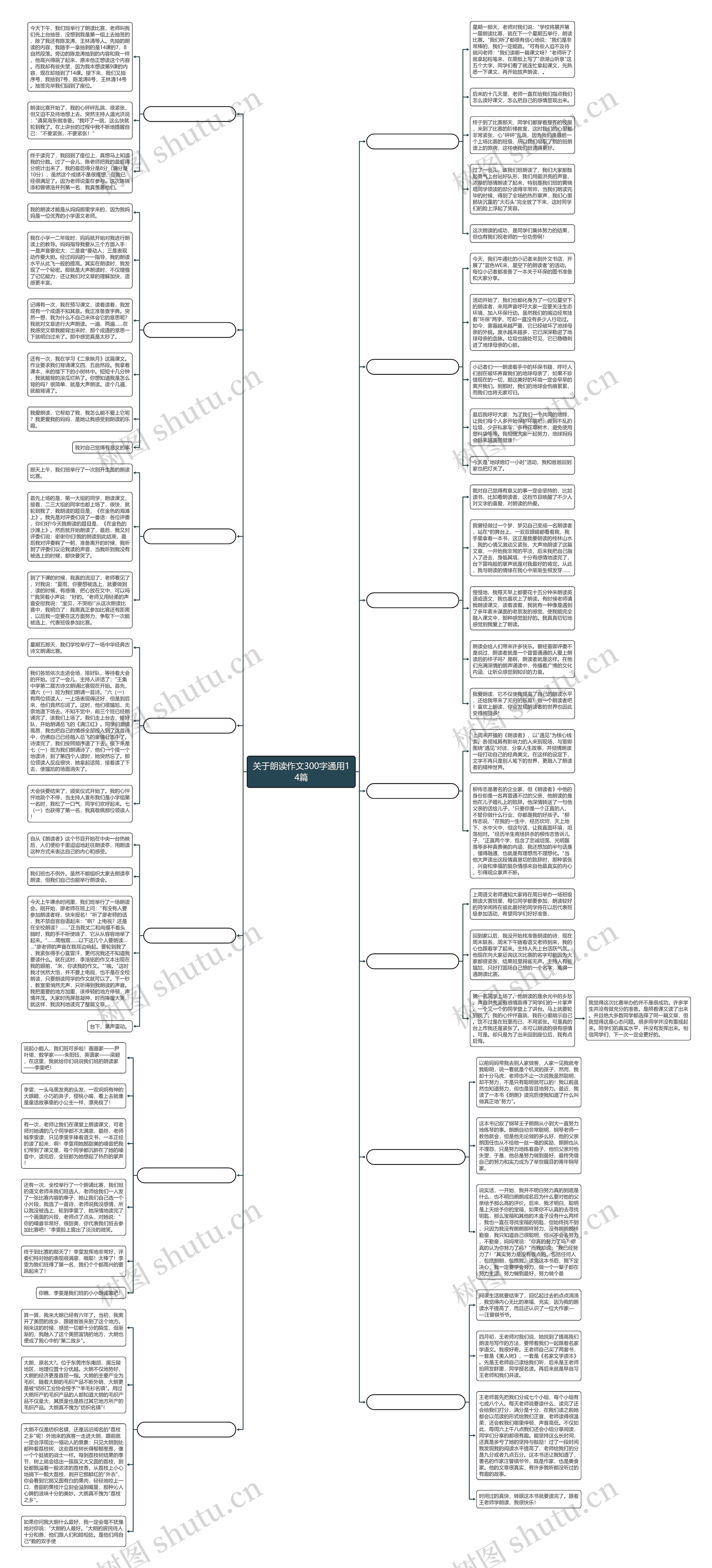 关于朗读作文300字通用14篇思维导图高清图 关于朗读作文300字通用14篇思维导图