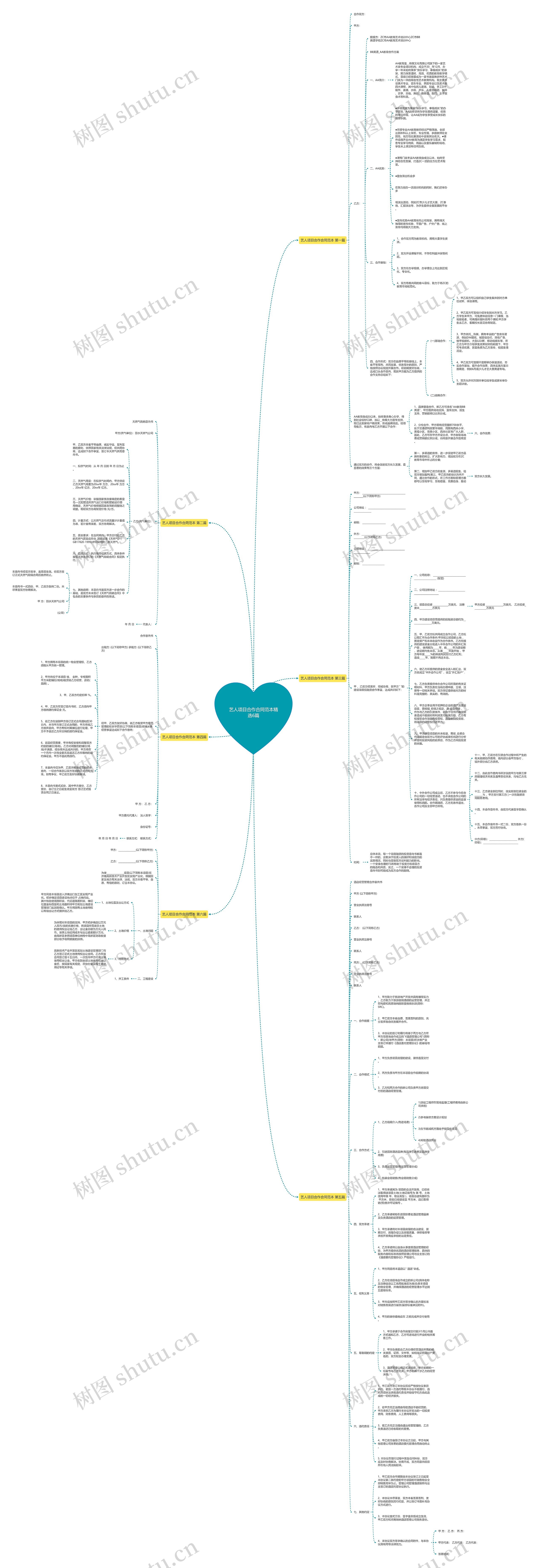 艺人项目合作合同范本精选6篇思维导图