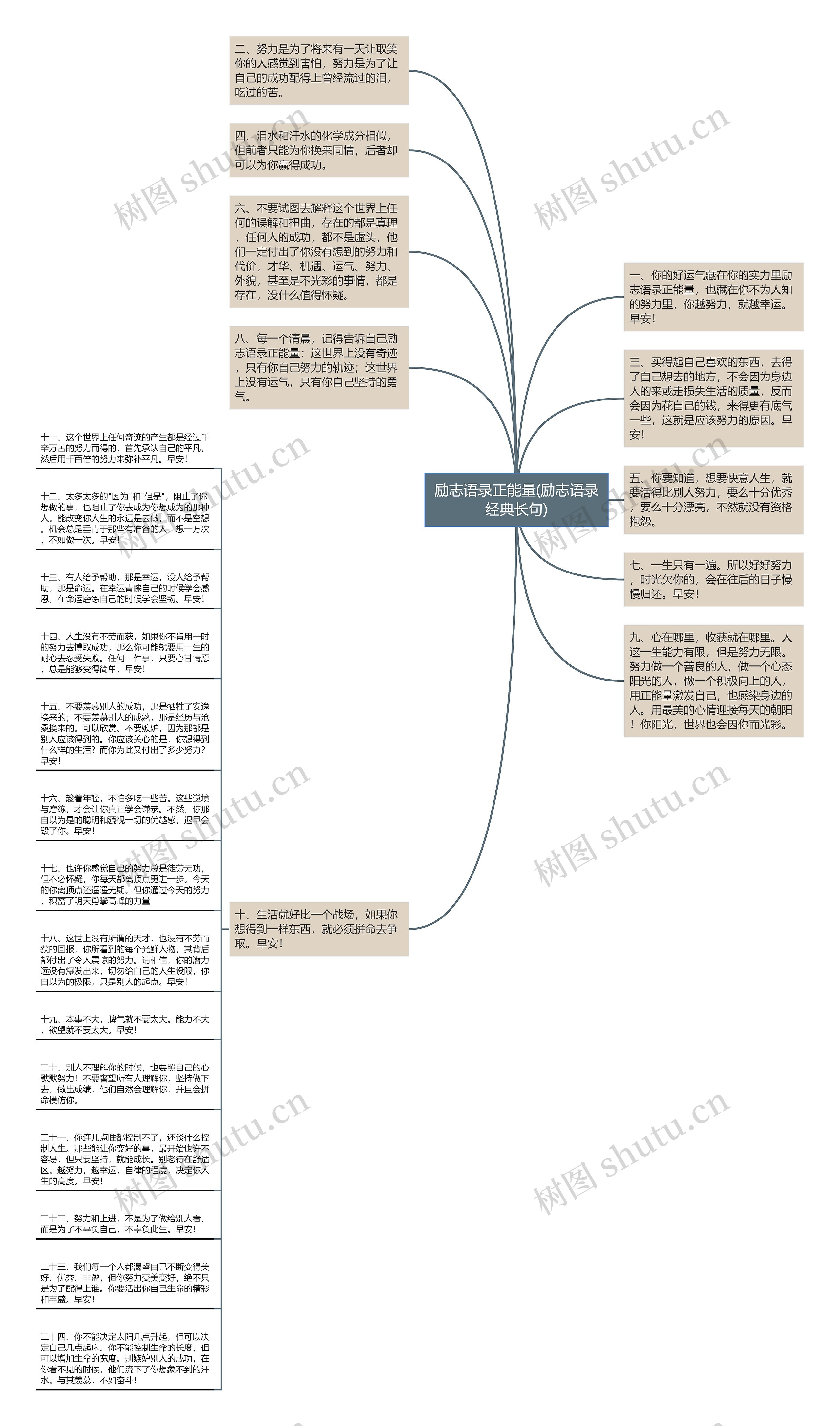 励志语录正能量(励志语录经典长句)思维导图