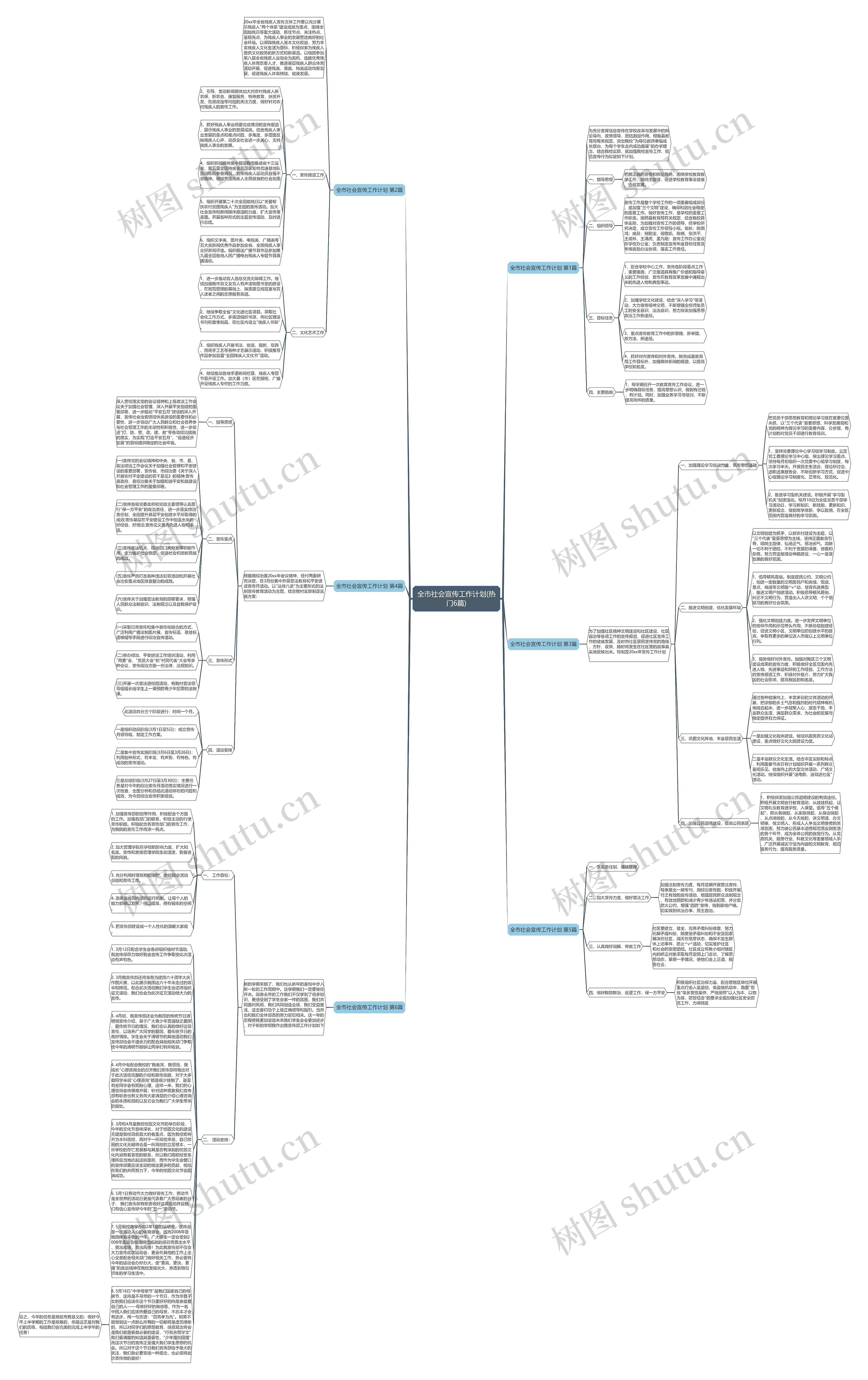 全市社会宣传工作计划(热门6篇)思维导图