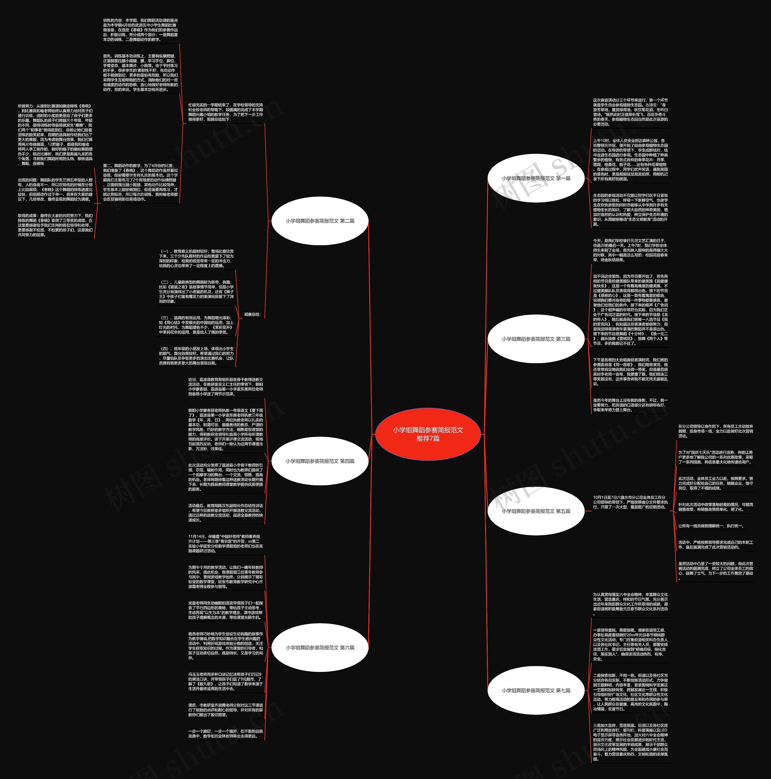 小学组舞蹈参赛简报范文推荐7篇 小学组舞蹈参赛简报范文推荐7篇