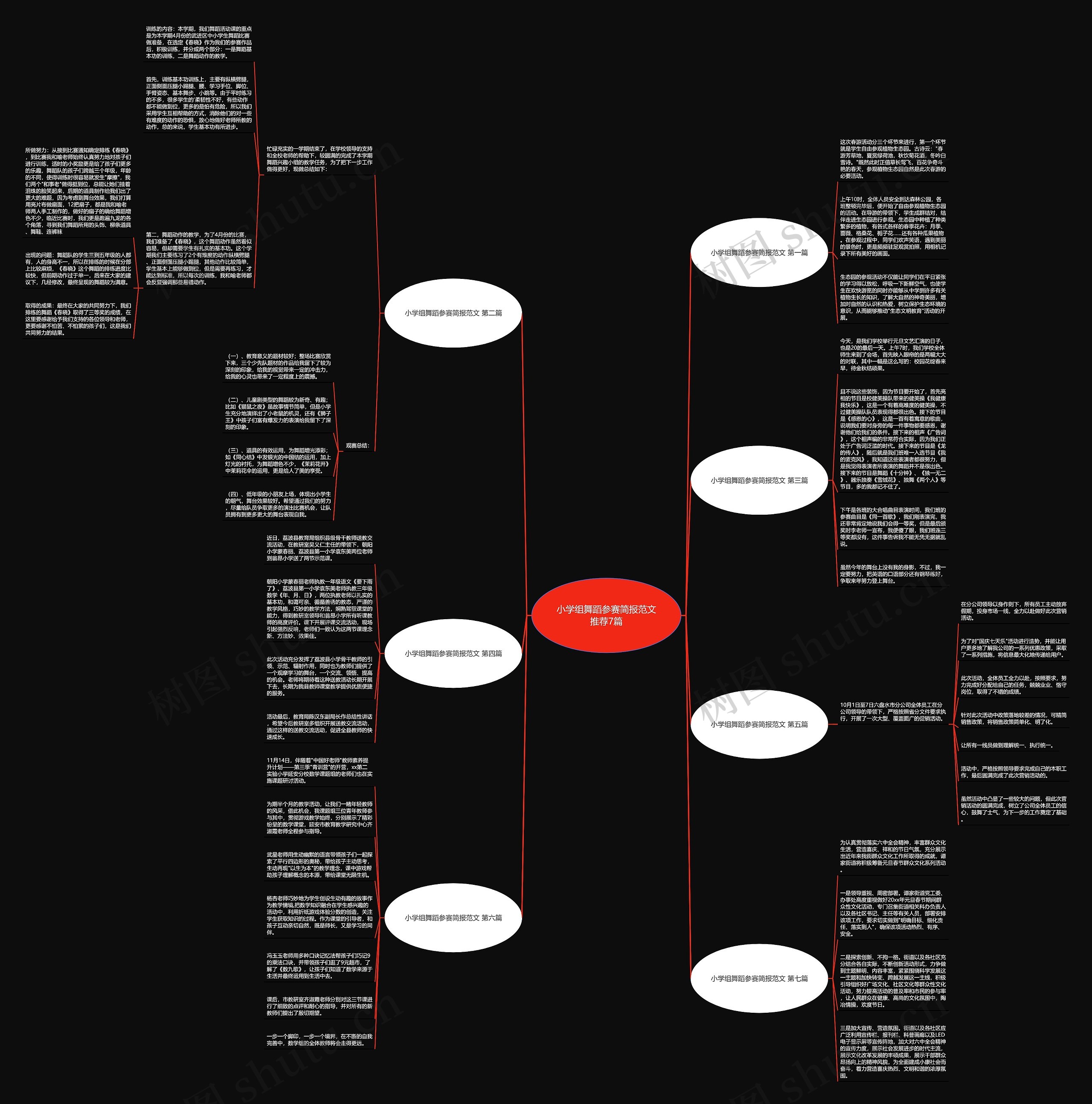 小学组舞蹈参赛简报范文推荐7篇思维导图