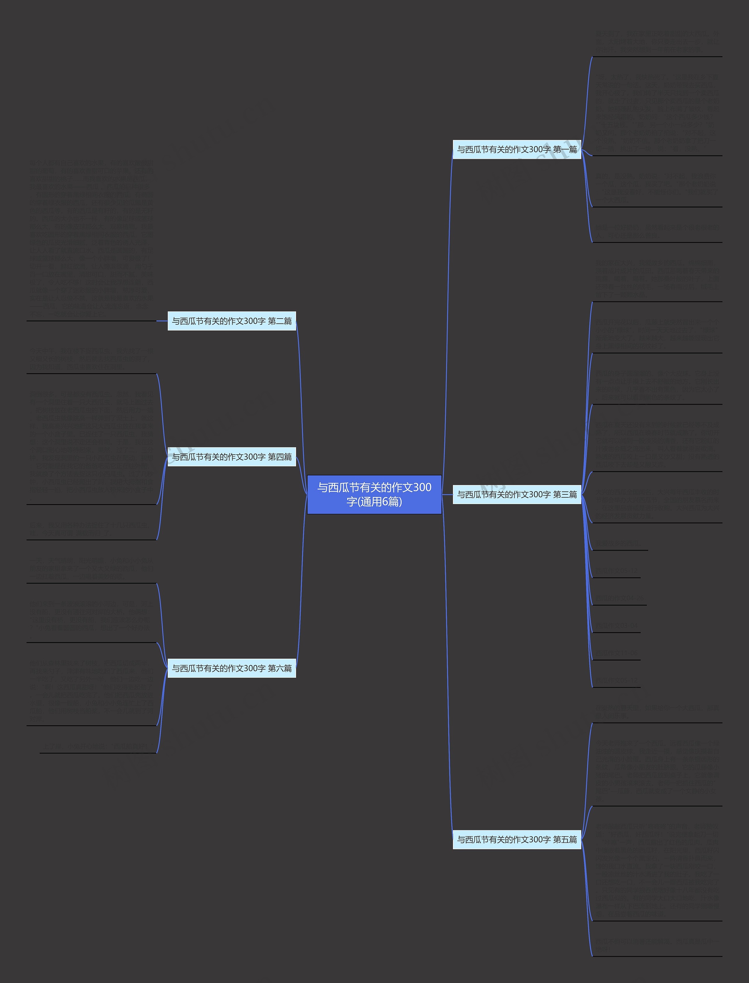 与西瓜节有关的作文300字(通用6篇)思维导图