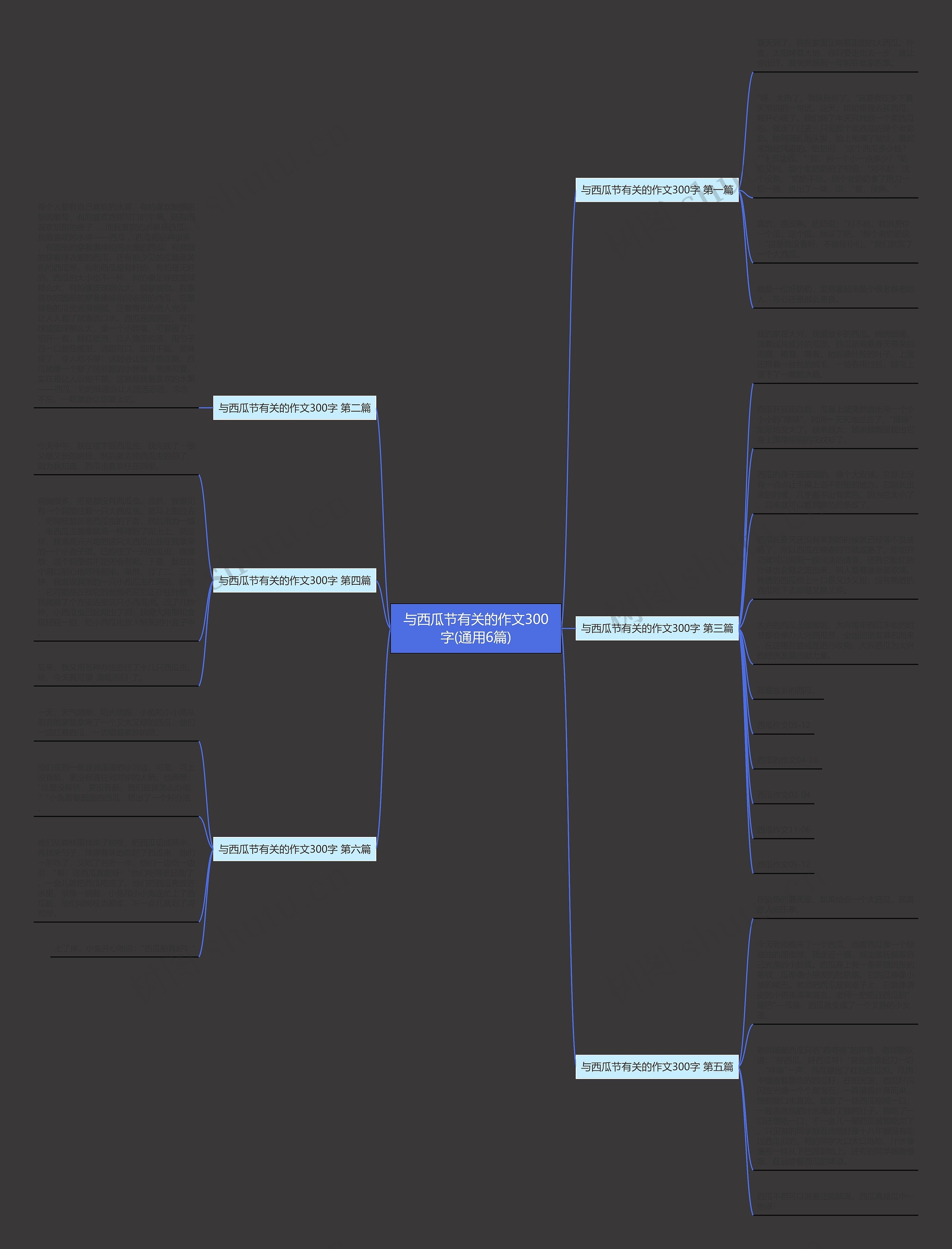 与西瓜节有关的作文300字(通用6篇) 与西瓜节有关的作文300字(通用6篇)