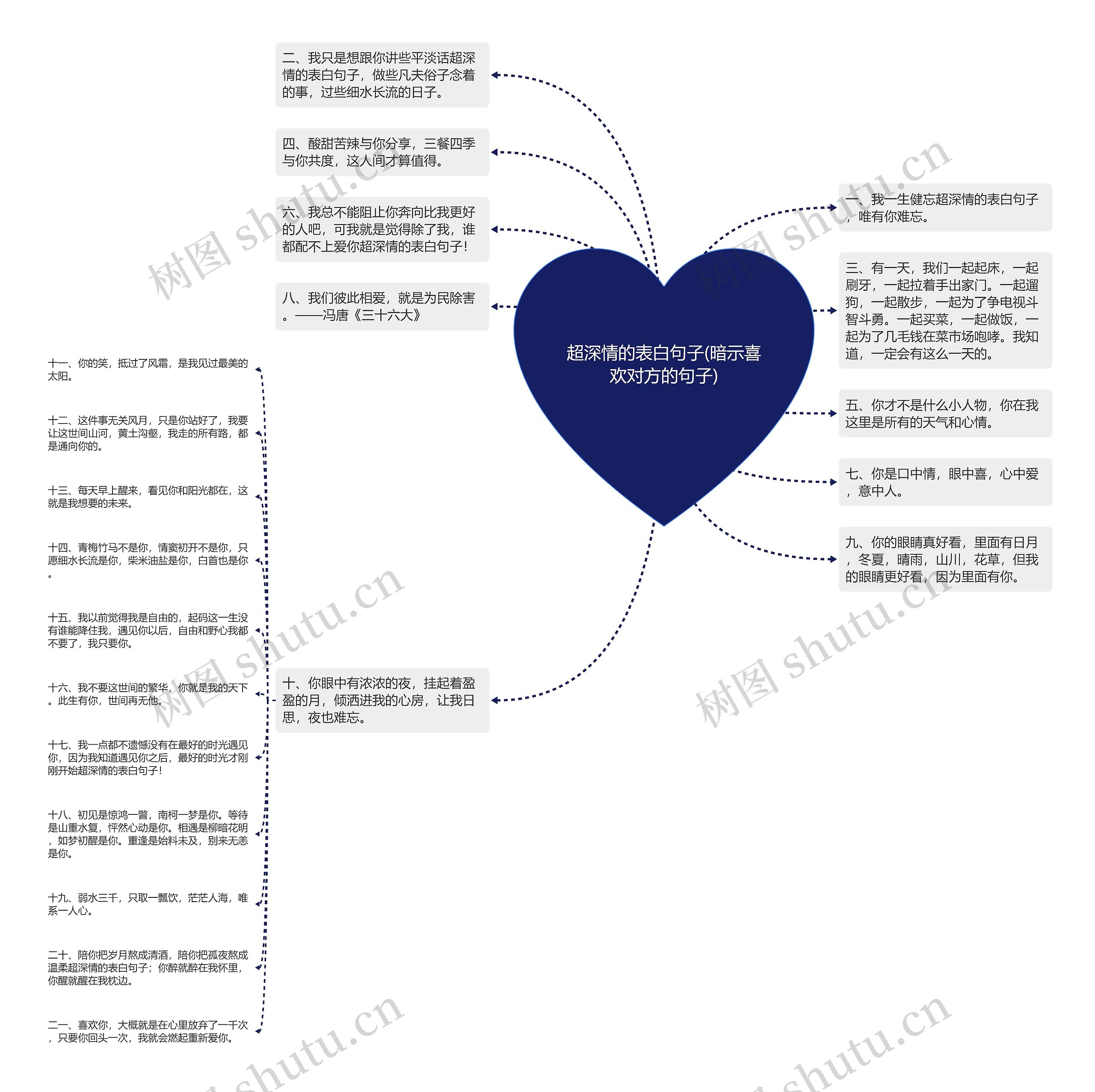 超深情的表白句子(暗示喜欢对方的句子)思维导图