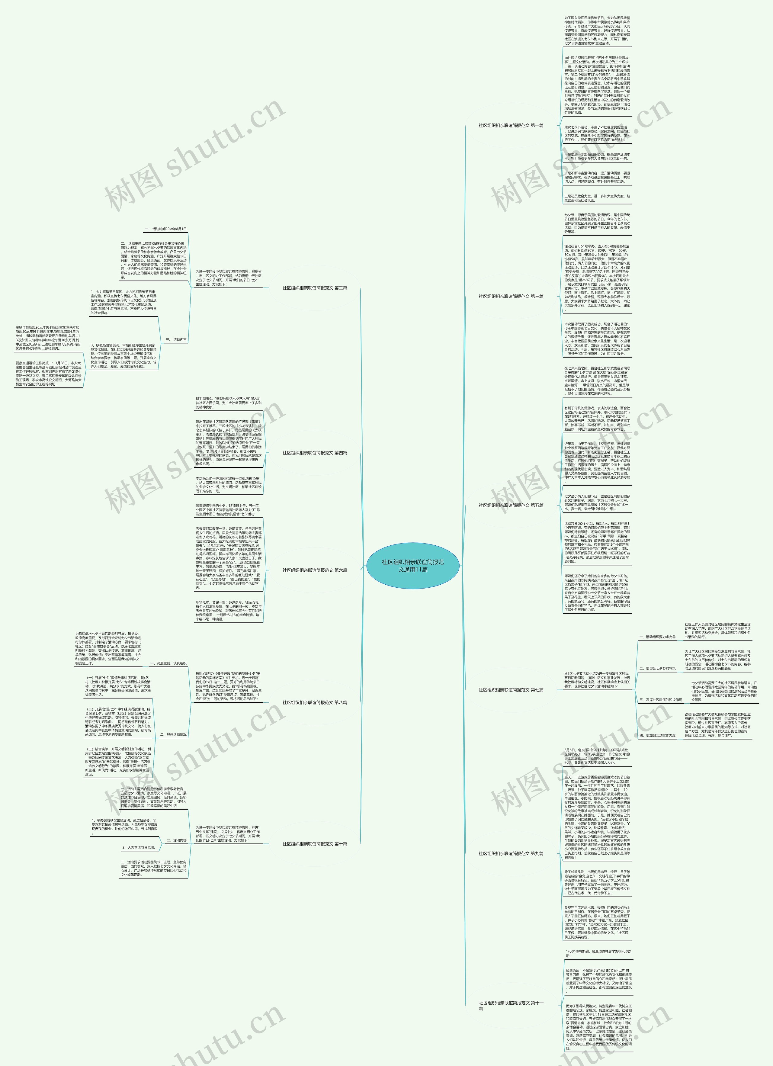 社区组织相亲联谊简报范文通用11篇思维导图