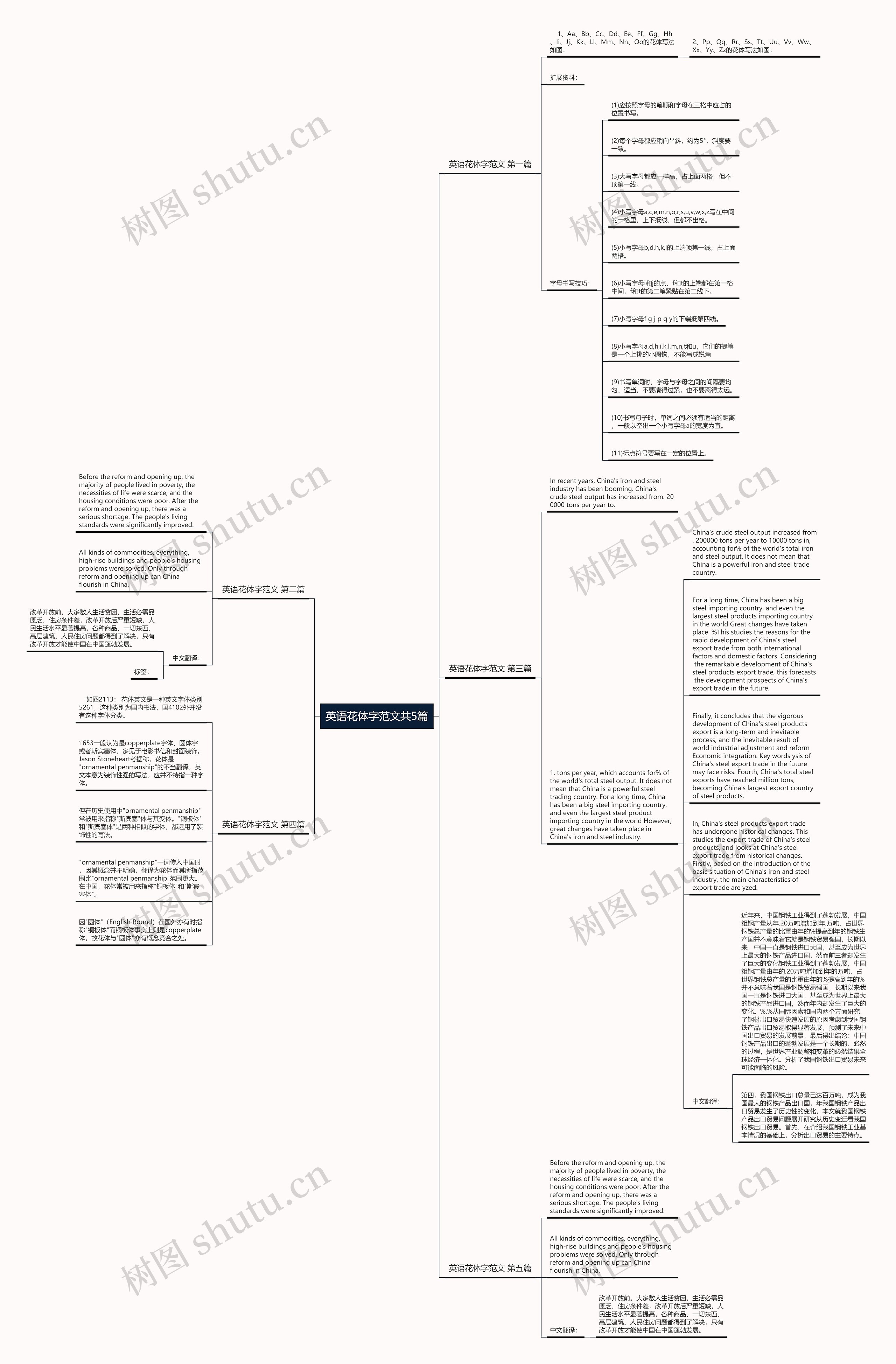 英语花体字范文共5篇思维导图
