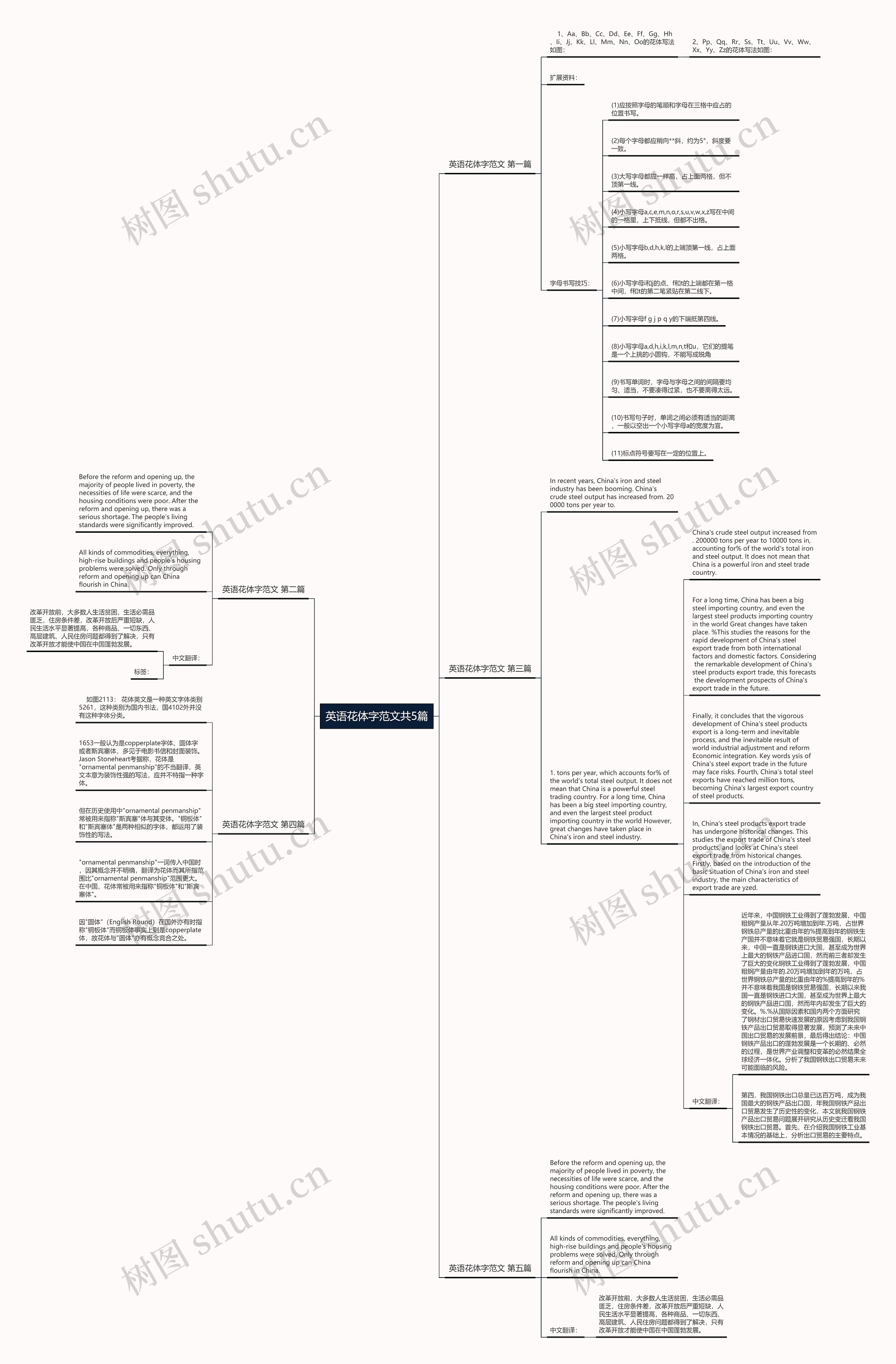 英语花体字范文共5篇 英语花体字范文共5篇