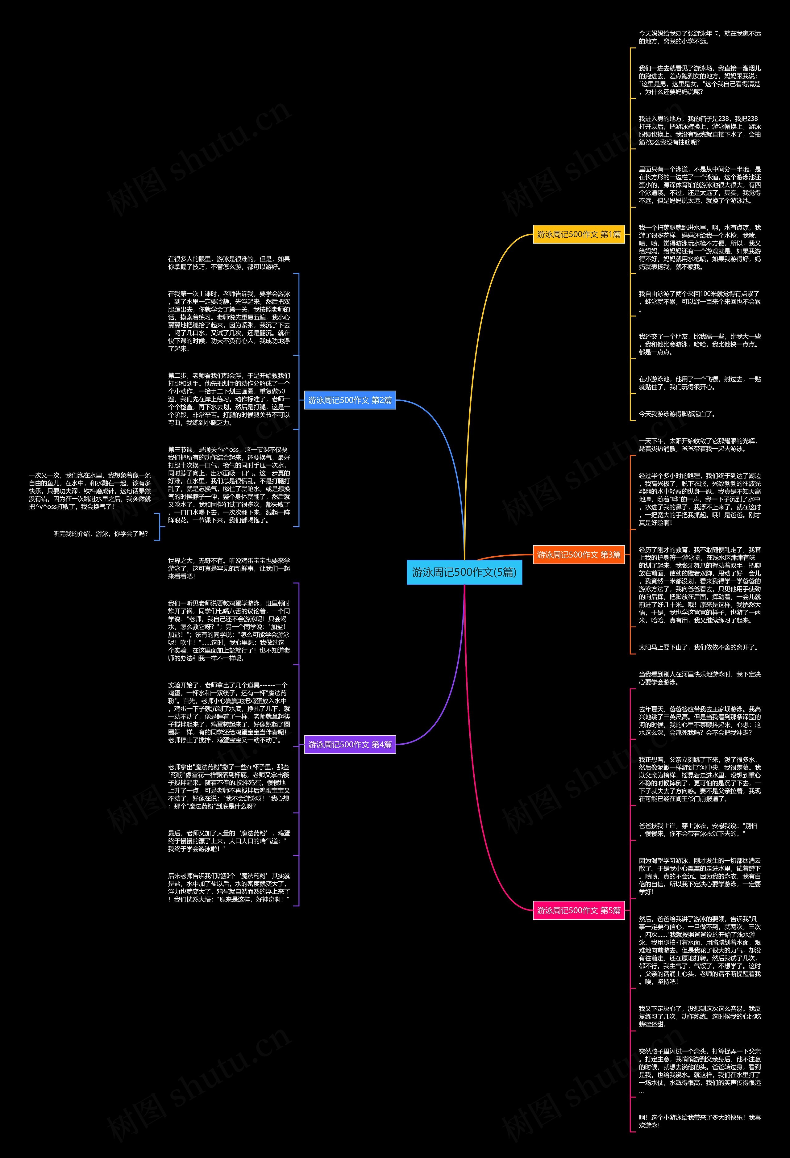 游泳周记500作文(5篇)思维导图