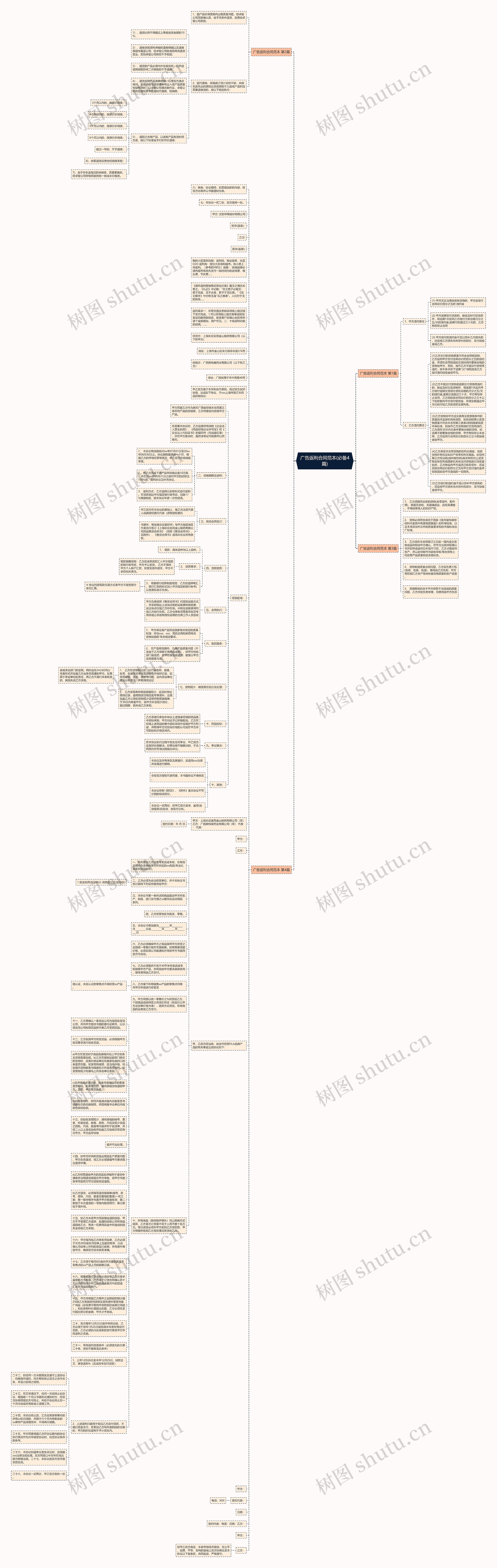 广告返利合同范本(必备4篇)思维导图